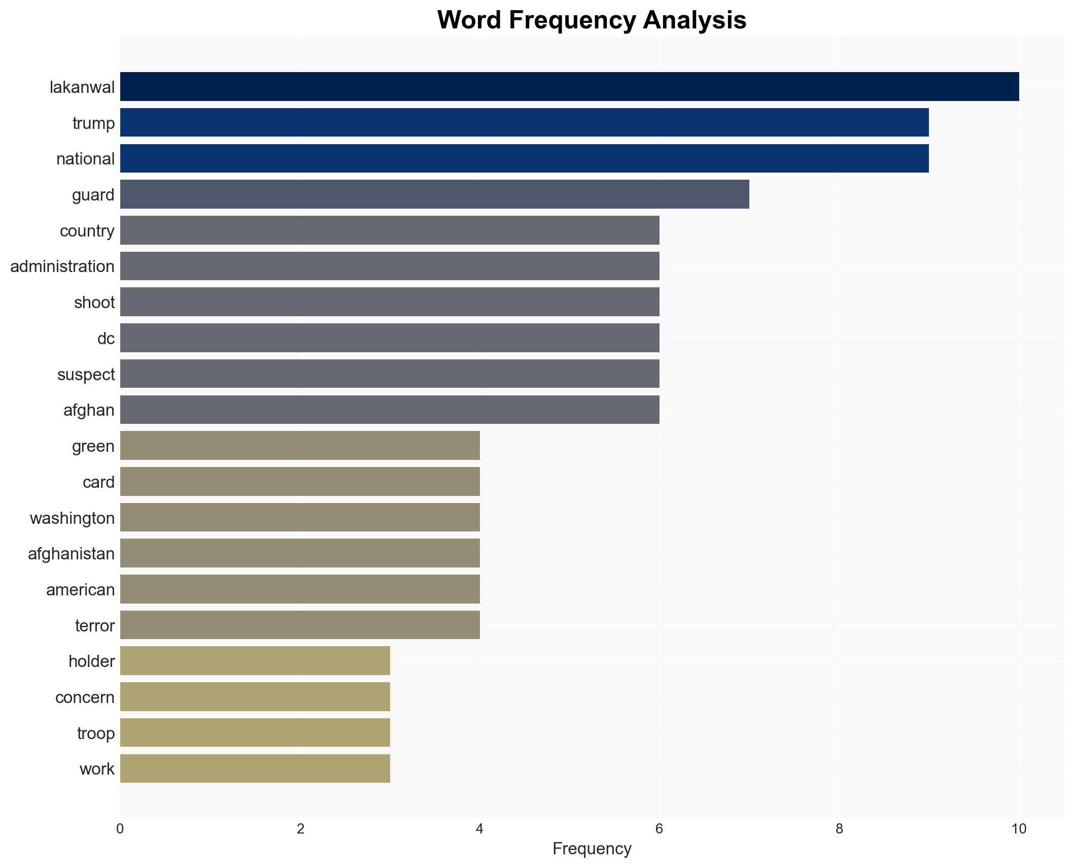 Trump admin vows rigorous reexamination of every green card holder from countries of concern - Image 3