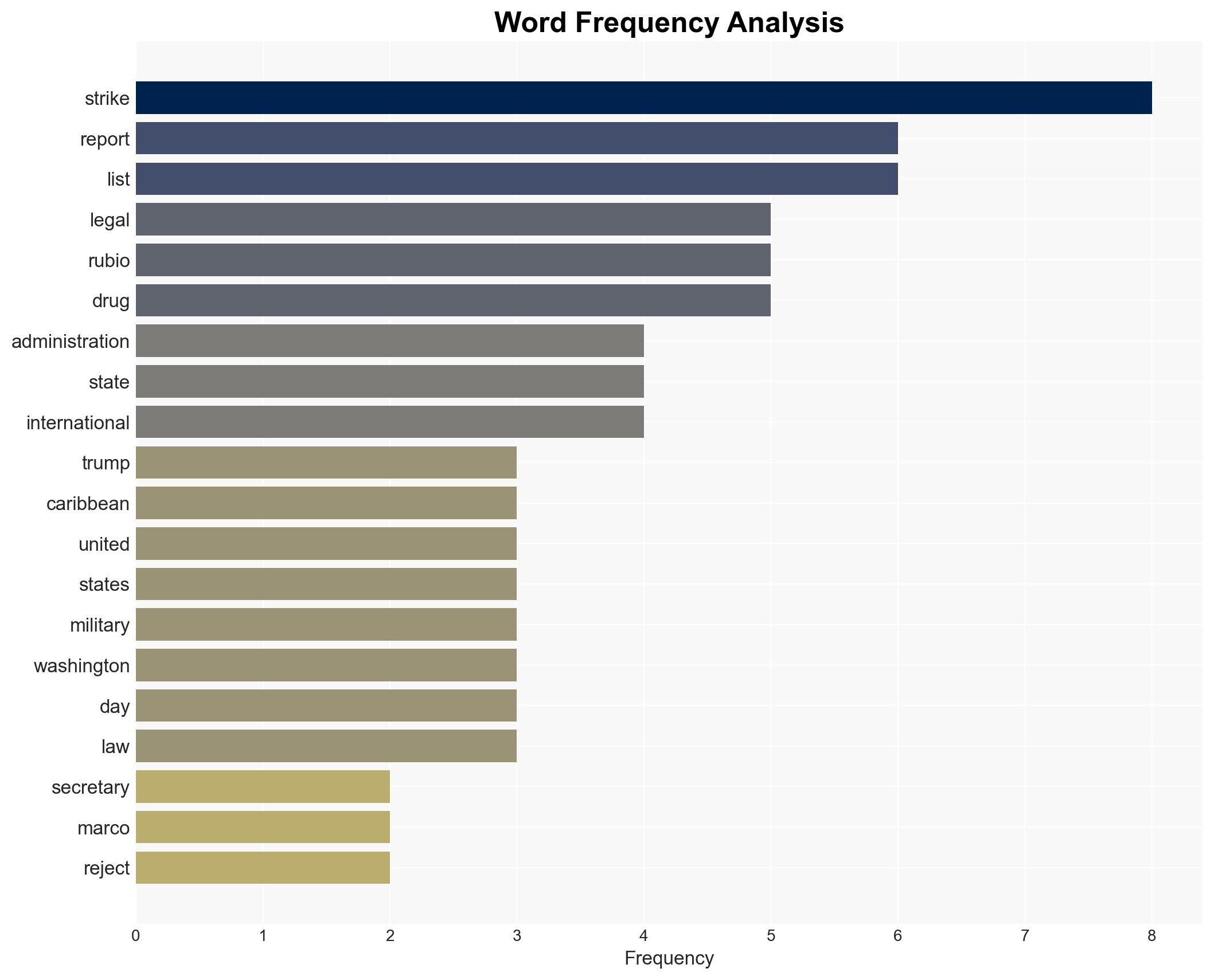 Trump administration backs legal immunity for strikes in Caribbean Report - Al Jazeera English - Image 3