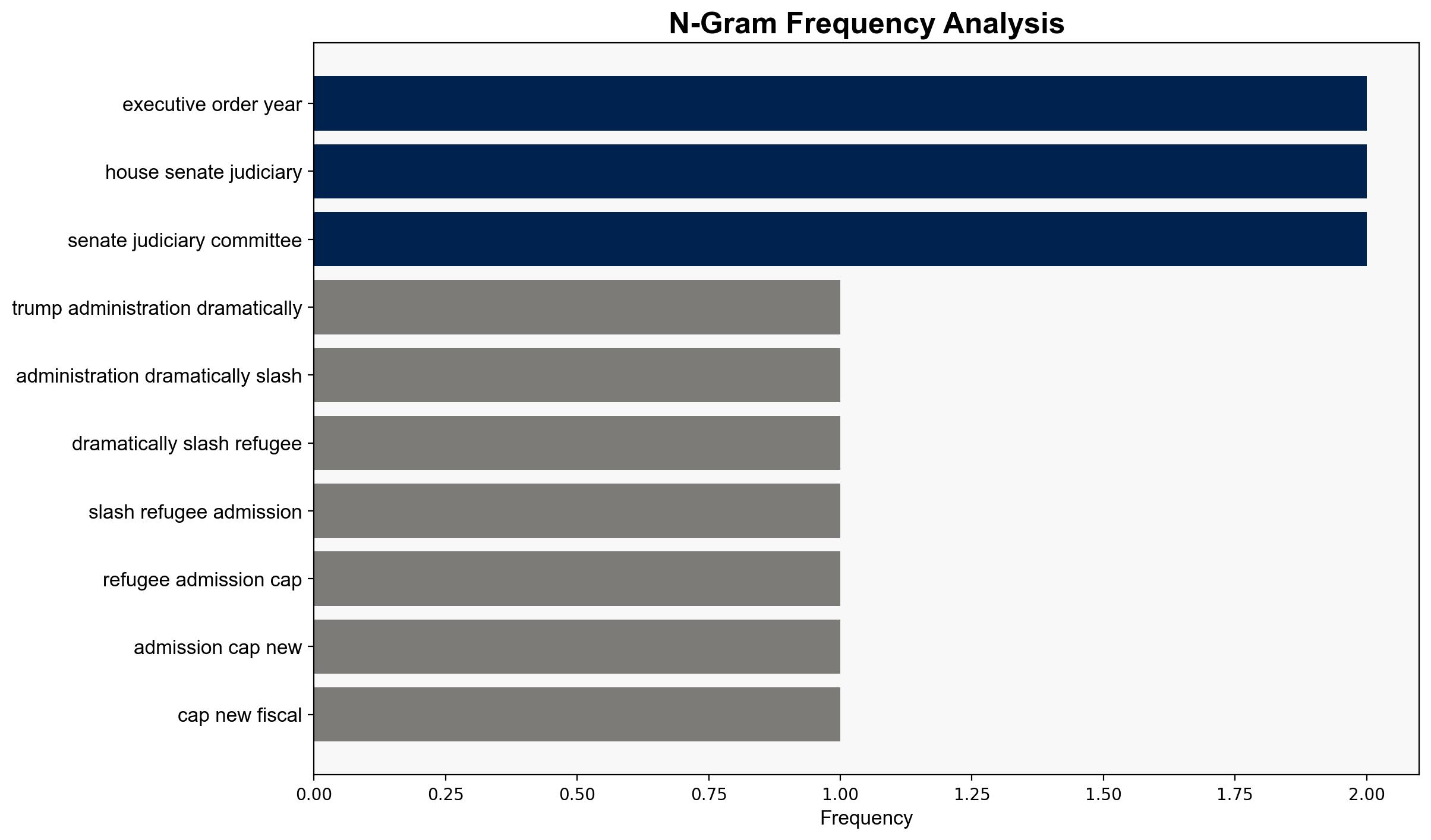 Trump administration limits refugee admissions to lowest on record - NBC News - Image 4