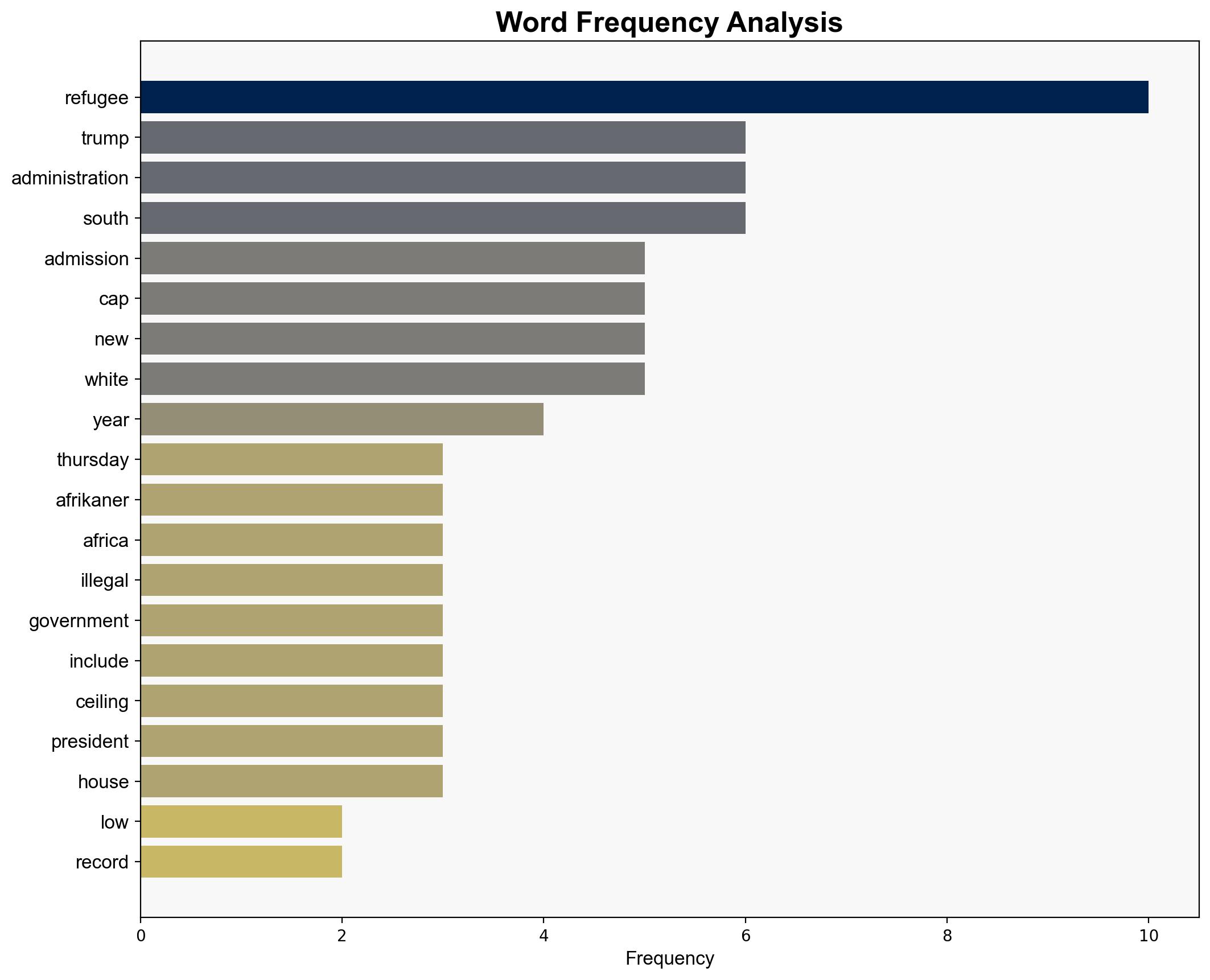 Trump administration limits refugee admissions to lowest on record - NBC News - Image 3