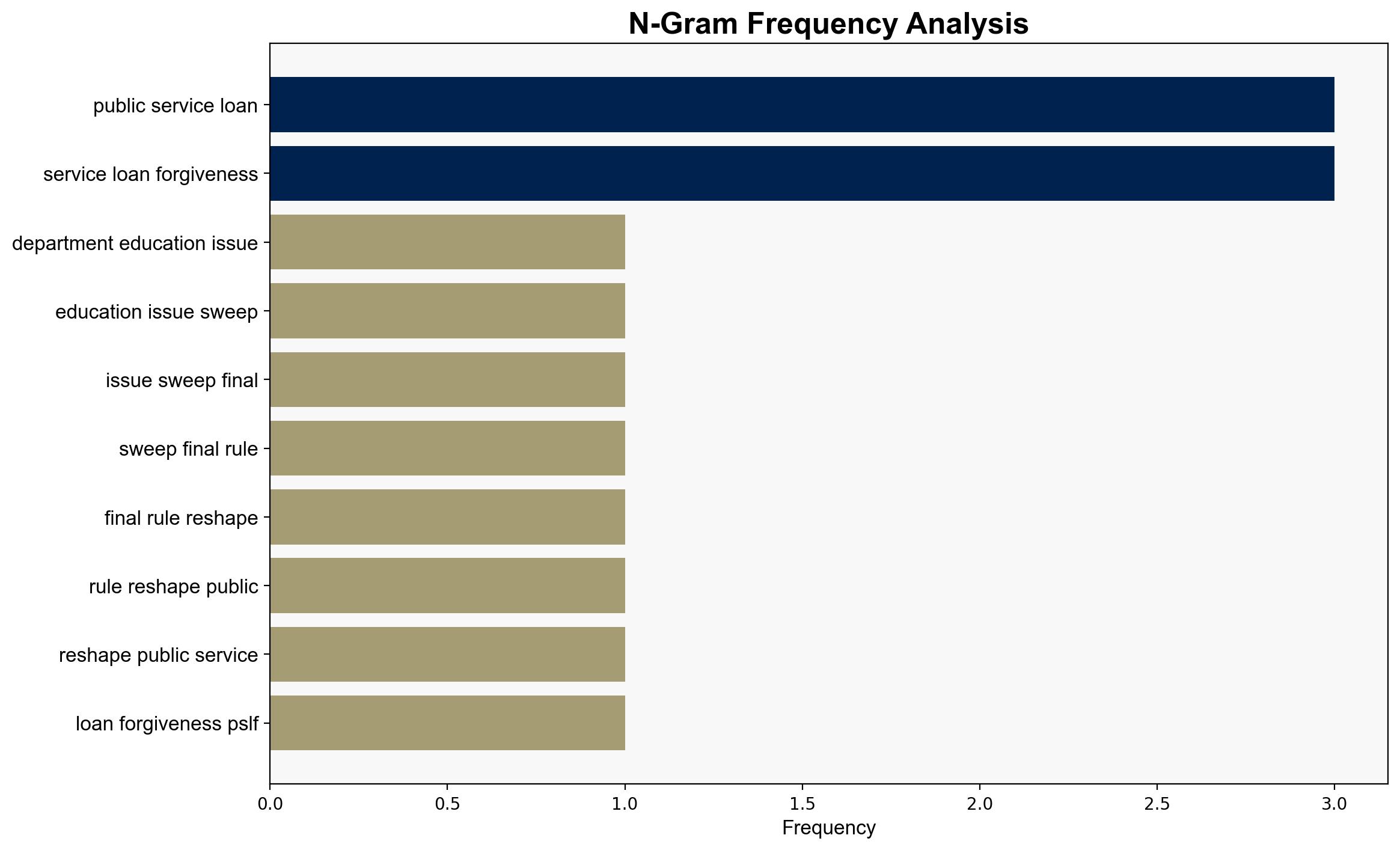 Trump administration narrows public service loan forgiveness scope bars groups with substantial illegal purpose - The Times of India - Image 4