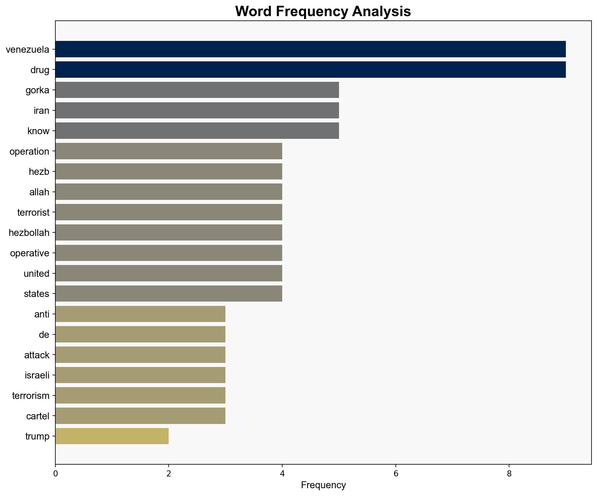 Trump advisor Sebastian Gorka says Venezuela actions go beyond drug-trafficking - Americanthinker.com - Image 3