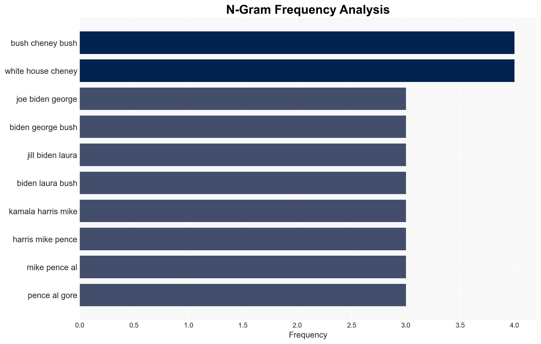 Trump and Vance not invited to Dick Cheneys funeral but all four living former vice presidents attending - CNN - Image 4