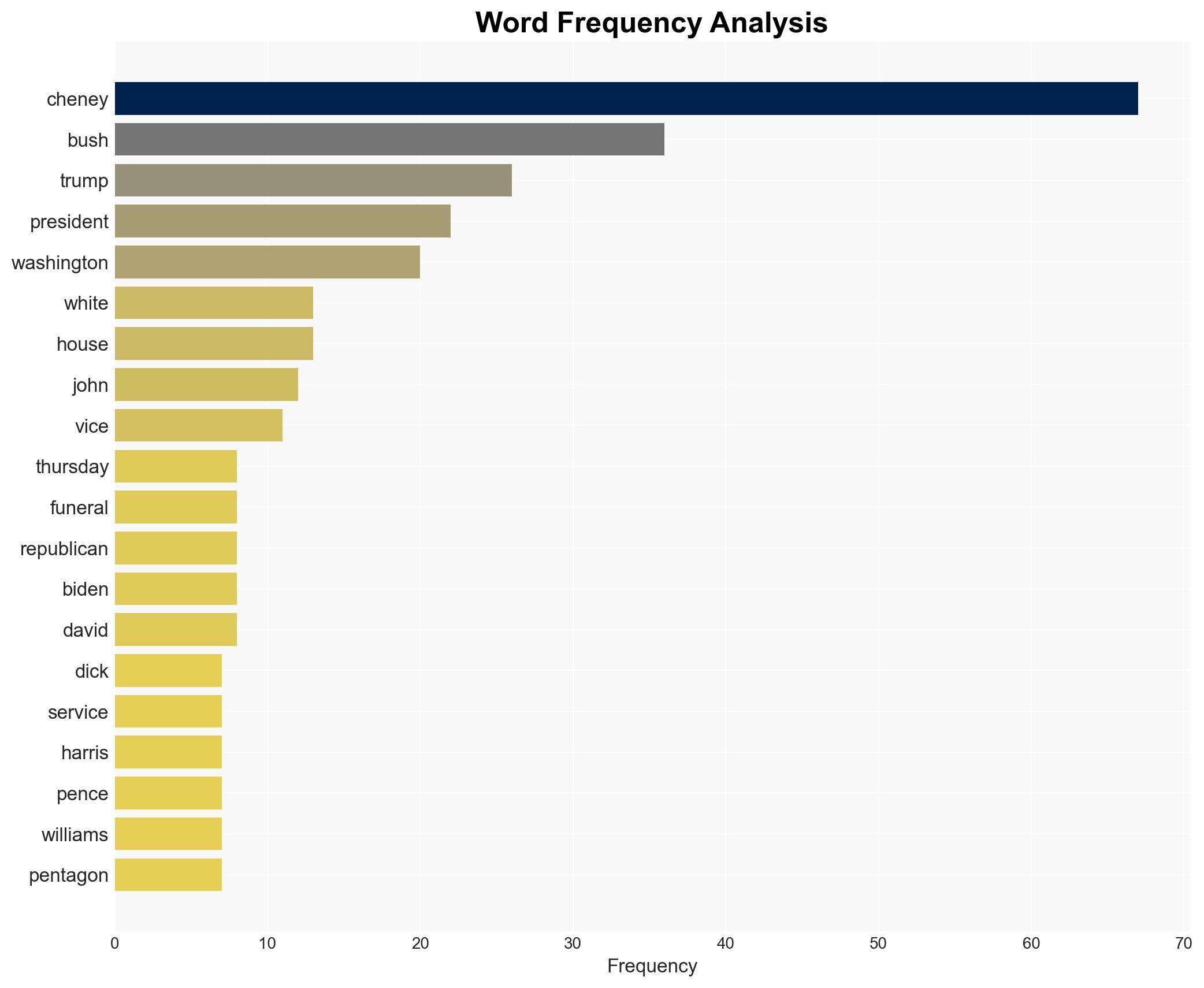 Trump and Vance not invited to Dick Cheneys funeral but all four living former vice presidents attending - CNN - Image 3