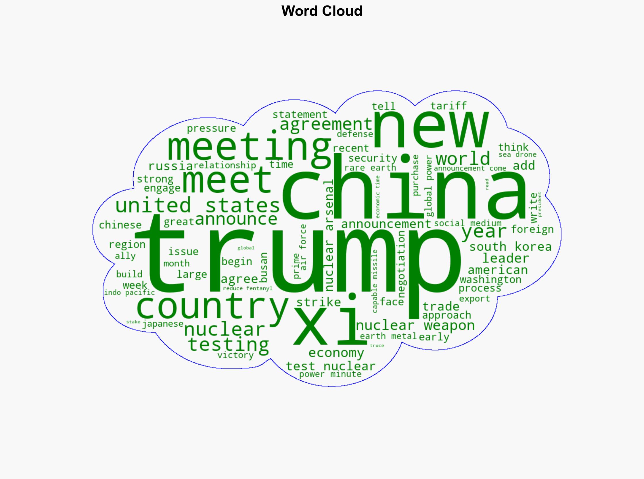 Trump and Xi ease off the trade war but new nuclear threat brings a chill - The Times of India - Image 1