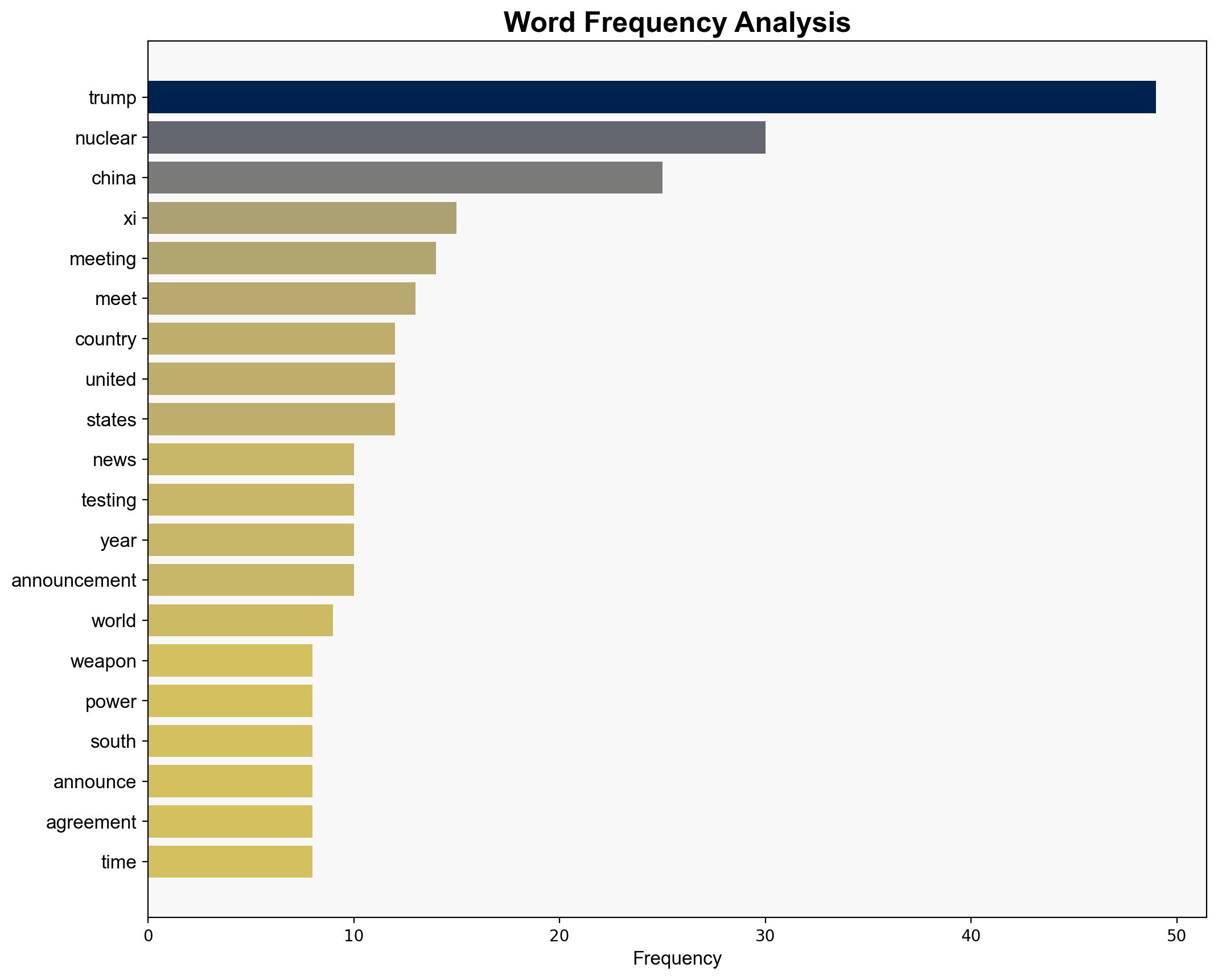 Trump and Xi ease off the trade war but new nuclear threat brings a chill - The Times of India - Image 3