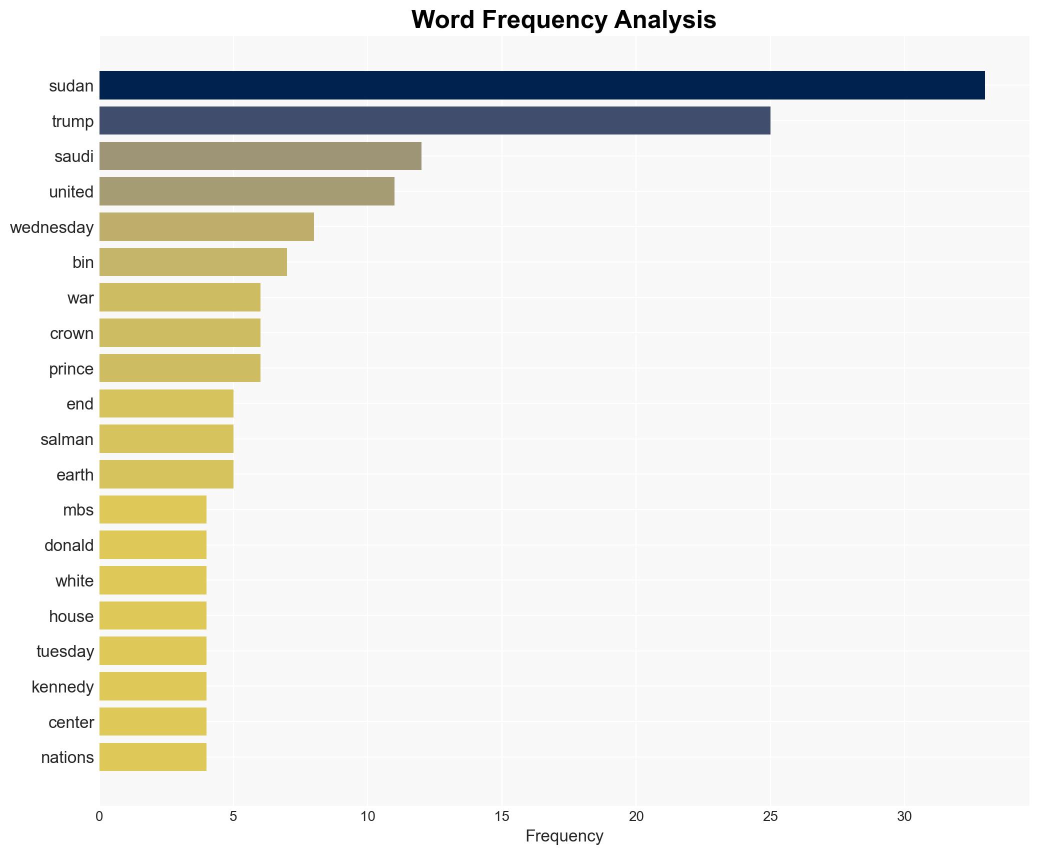 Trump announces US making new effort to end war in Sudan citing MBS request - ABC News - Image 3