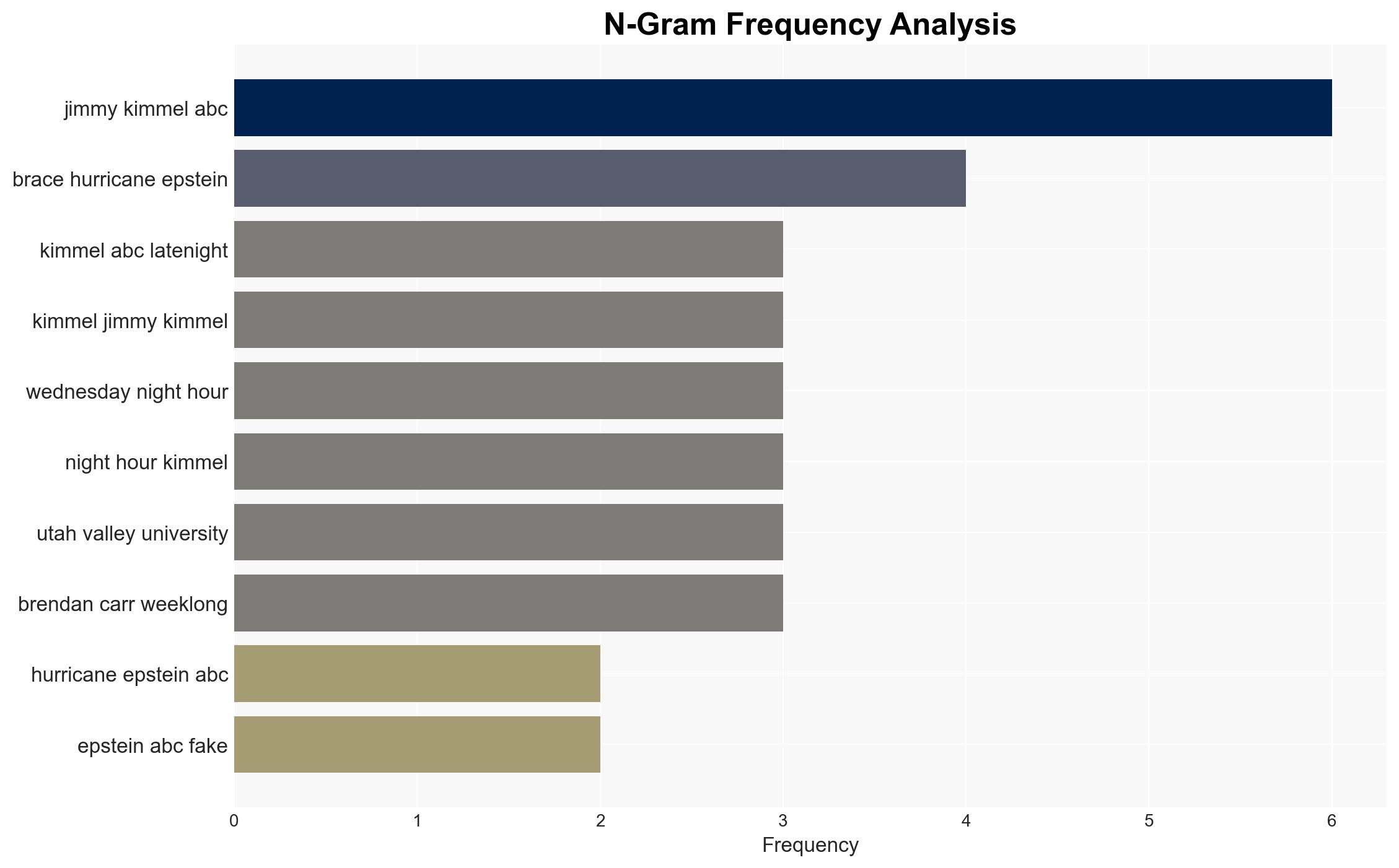Trump blasts Jimmy Kimmel ABC after late-night host claims president is bracing for Hurricane Epstein - New York Post - Image 4