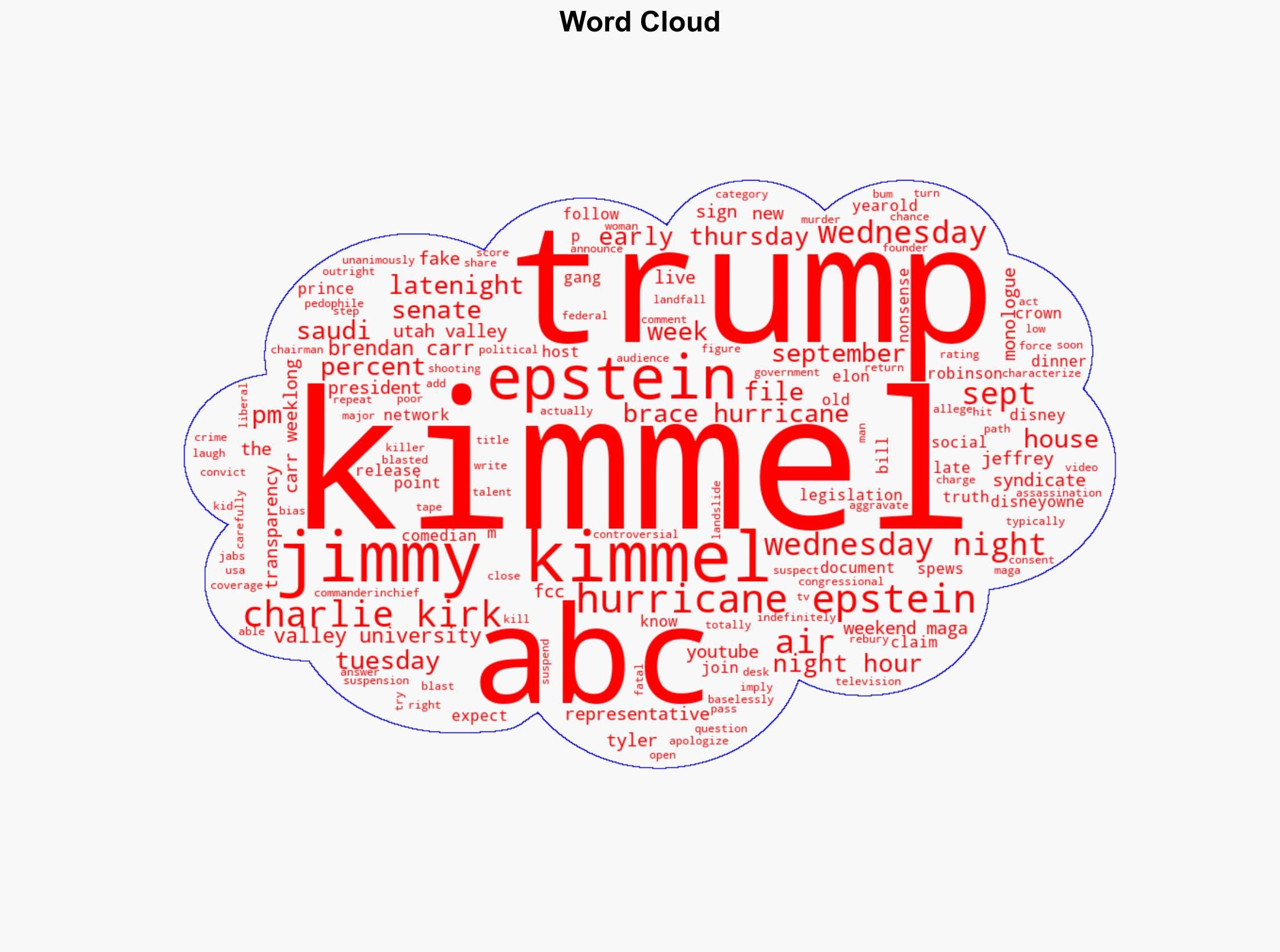 Trump blasts Jimmy Kimmel ABC after late-night host claims president is bracing for Hurricane Epstein - New York Post - Image 1
