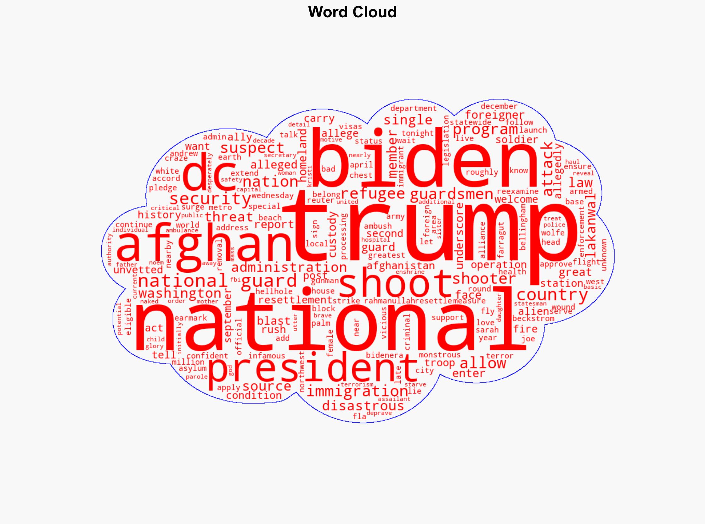 Trump blasts disastrous Biden over refugee program that allowed alleged Afghan DC guardsmen shooter into US - Image 1