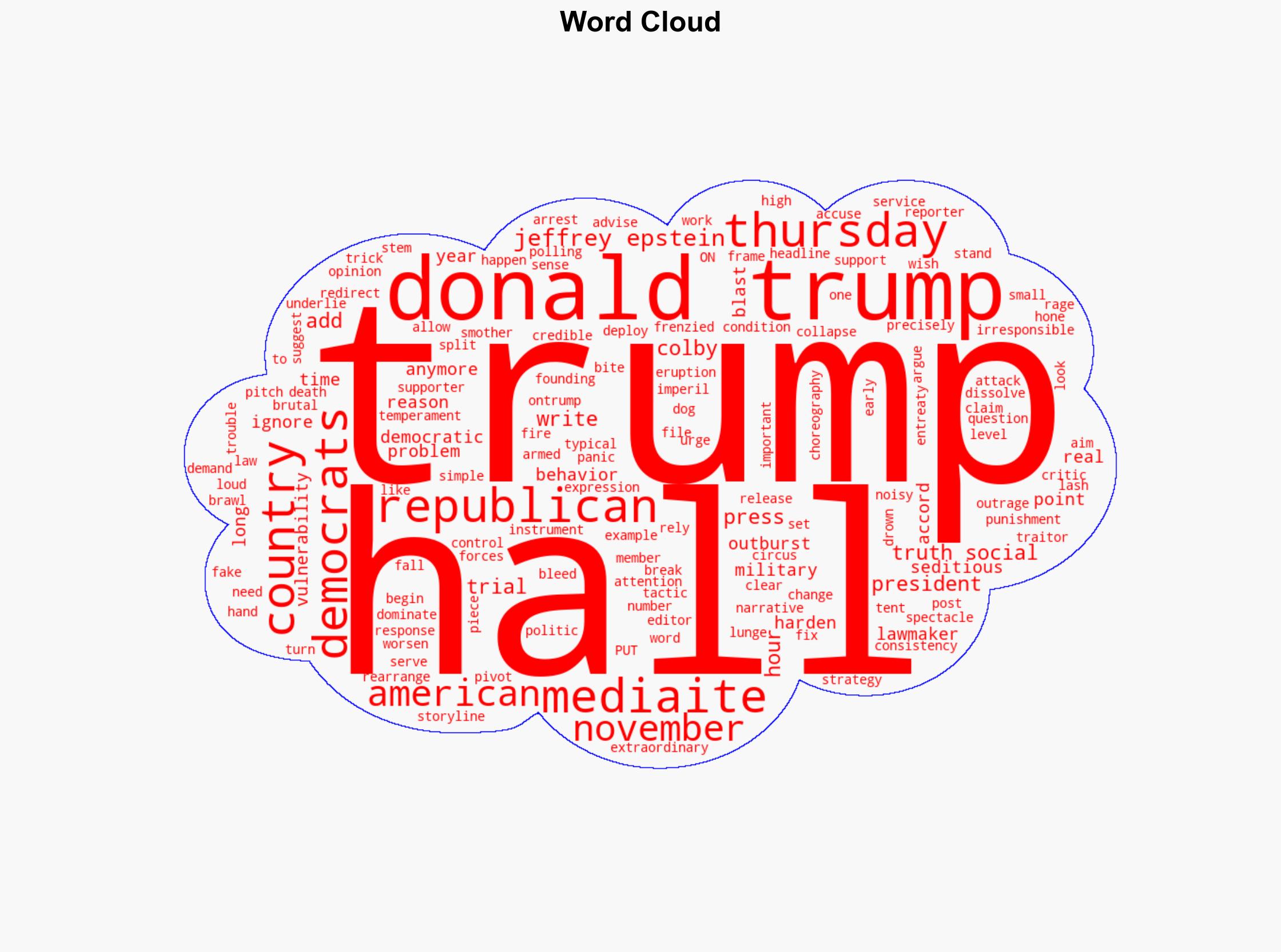 Trump busted over 'panic move' frenzy A pattern 'too obvious to ignore' - Raw Story - Image 1