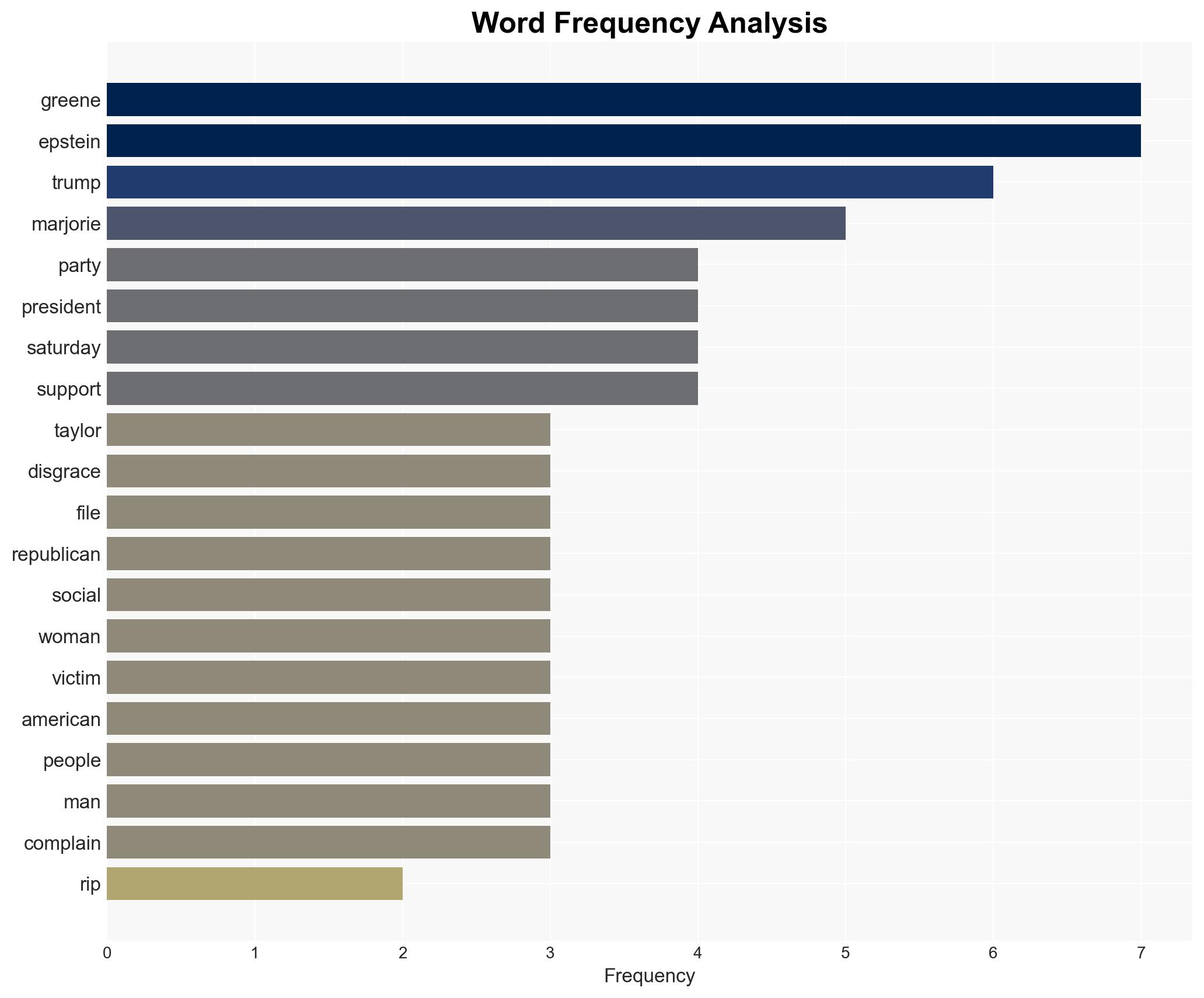 Trump calls Marjorie Taylor Greene disgrace to party after she lashes out at president over Epstein files - New York Post - Image 3