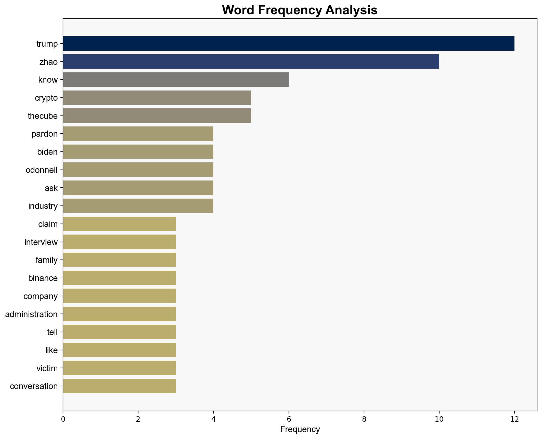 Trump claims not to know the crypto king he just pardoned - SiliconANGLE News - Image 3