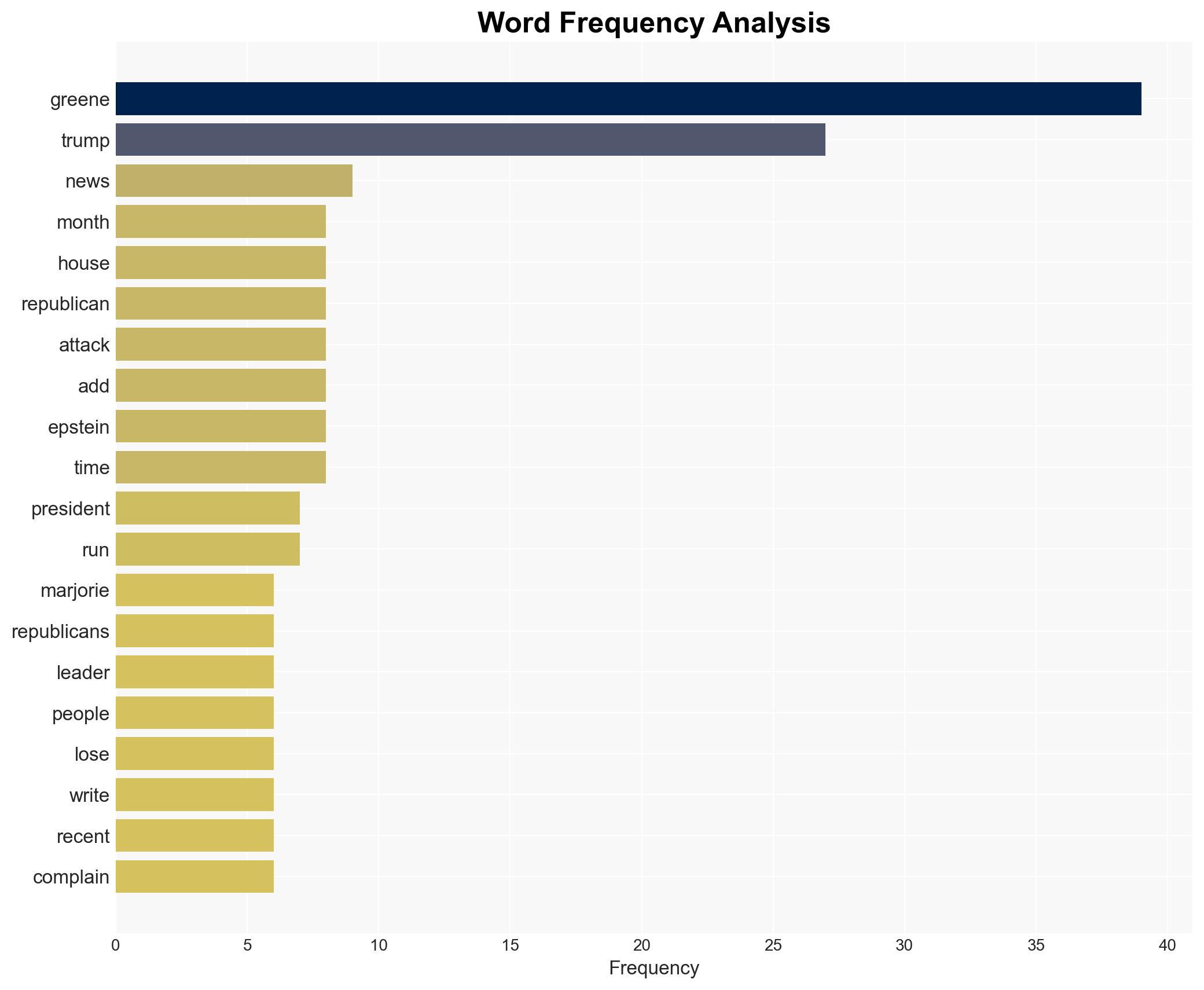 Trump cuts ties with 'Wacky' Marjorie Taylor Greene once among his top MAGA-world defenders - The Times of India - Image 3