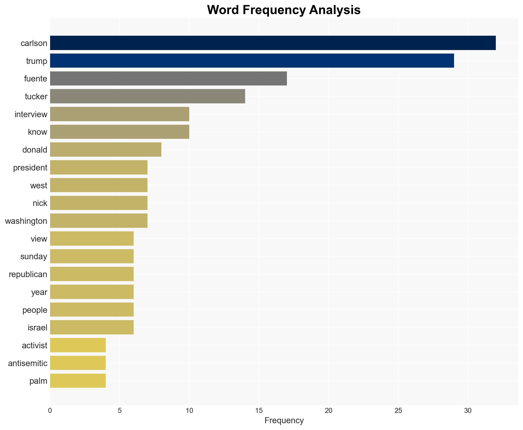 Trump defends Tucker Carlson after interview with activist known for his antisemitic views - ABC News - Image 3