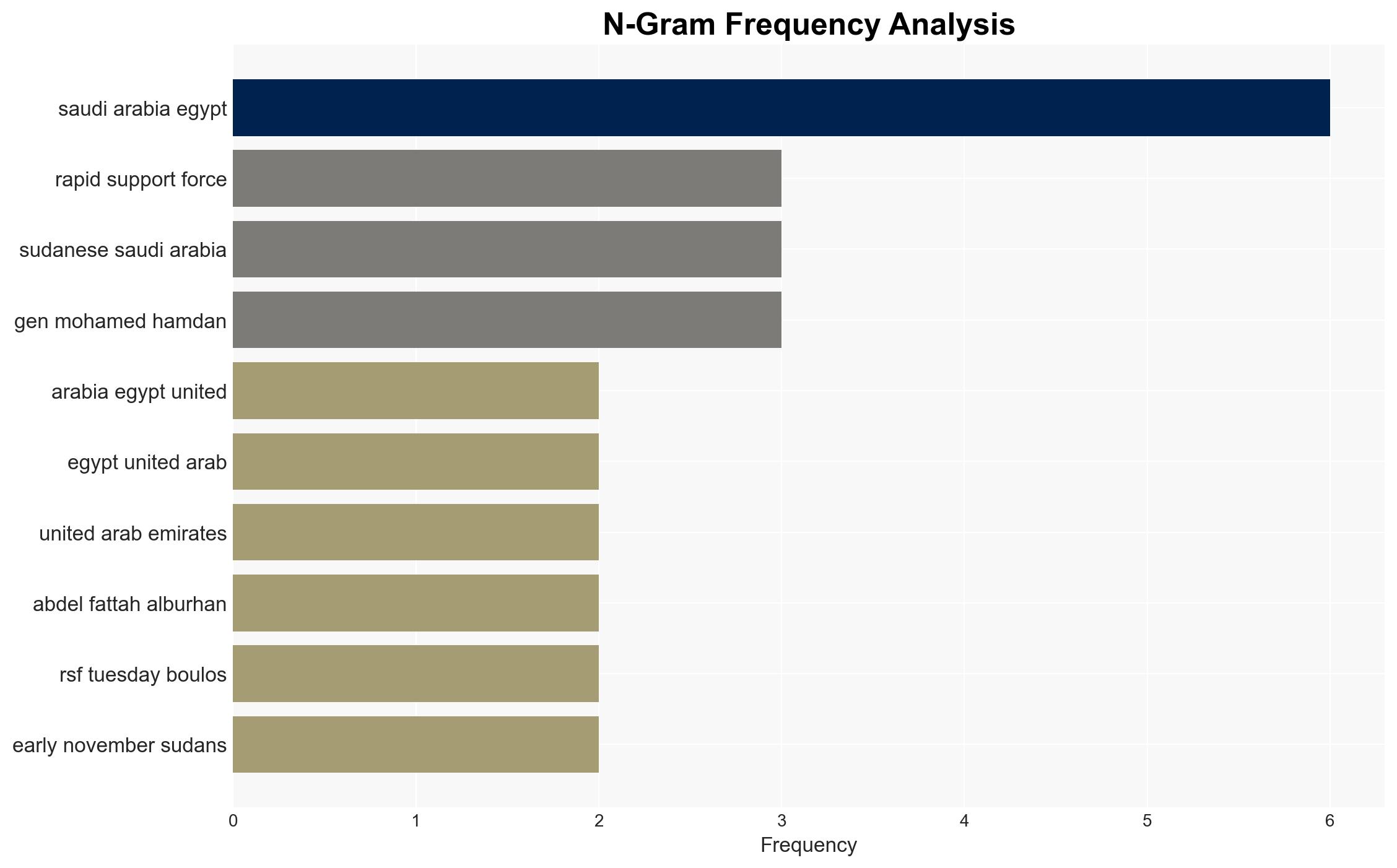 Trump envoy denies bias as he pushes for Sudan peace plan - Image 4