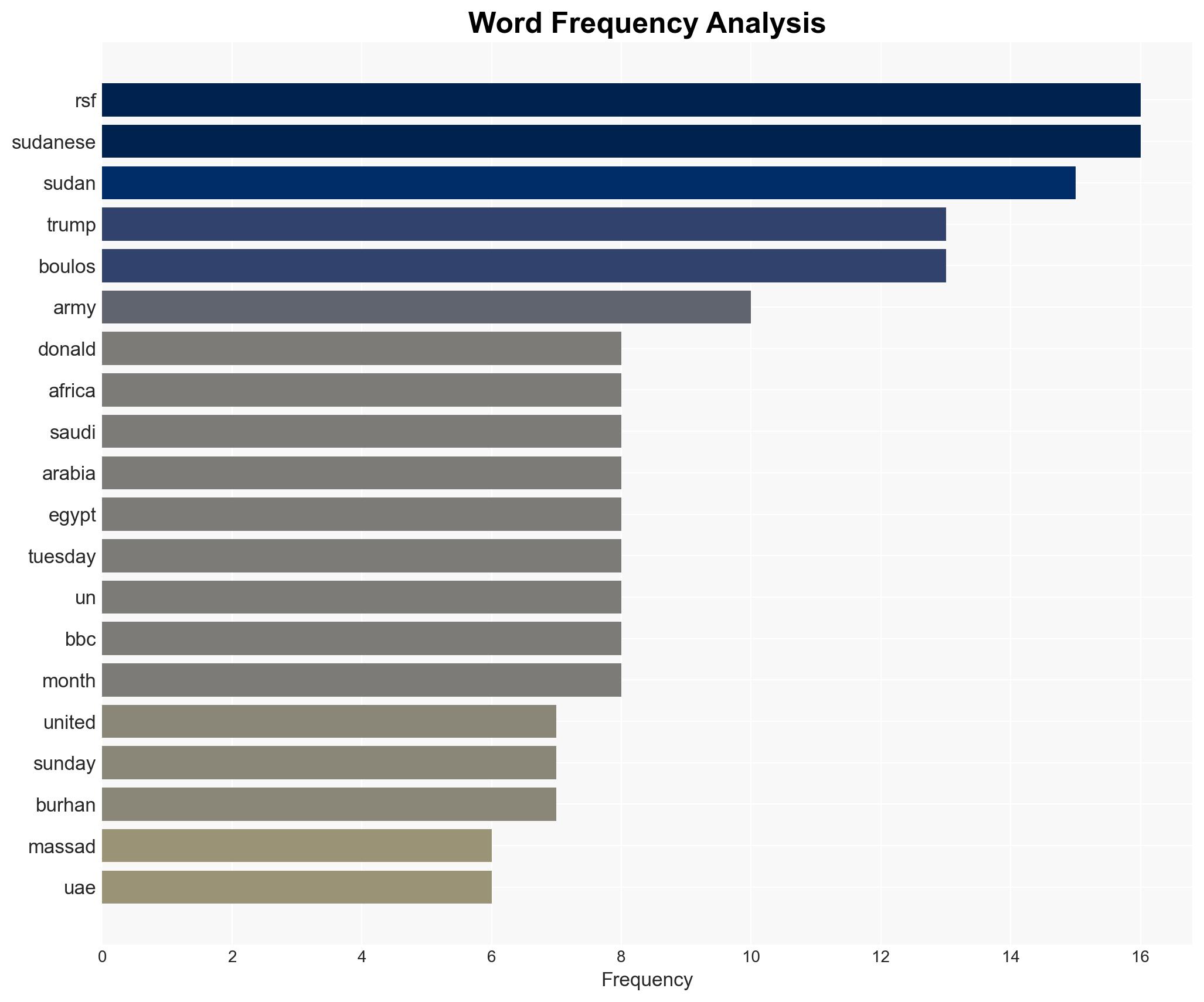 Trump envoy denies bias as he pushes for Sudan peace plan - Image 3