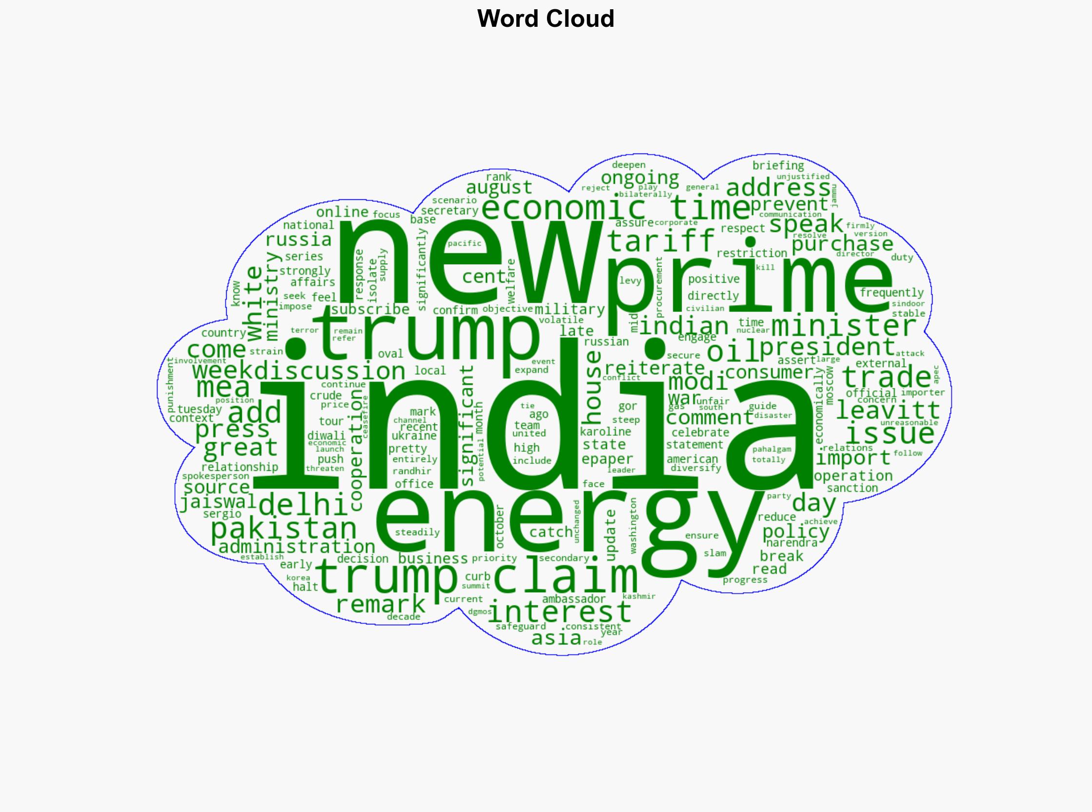 'Trump feels very strongly about India-US relationship' White House - The Times of India - Image 1