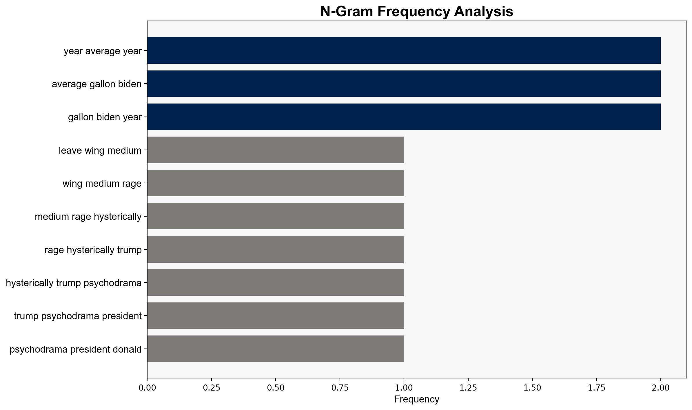 Trump has already put Bidens record to shame after just 9 months - New York Post - Image 4