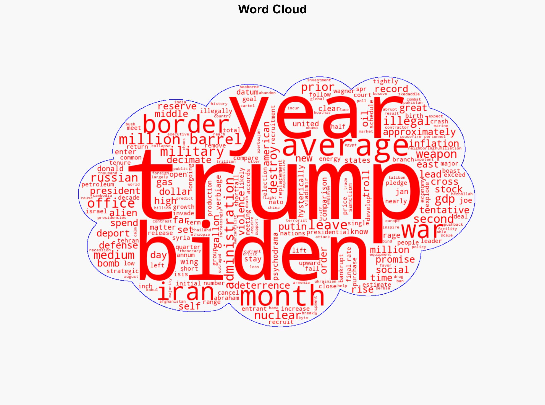 Trump has already put Bidens record to shame after just 9 months - New York Post - Image 1