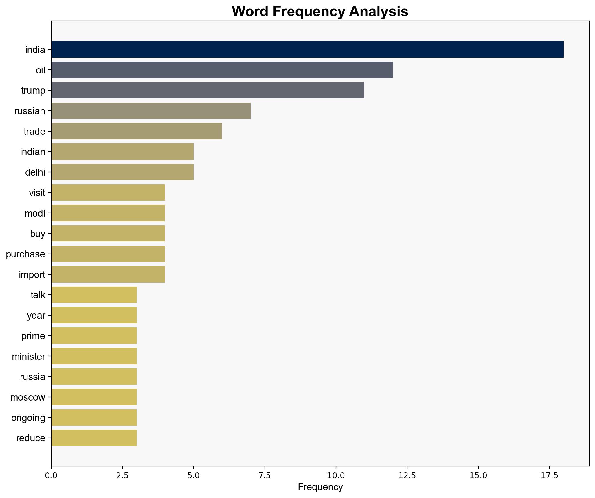 Trump hints at India visit amid high-stakes trade deal talks - BBC News - Image 3