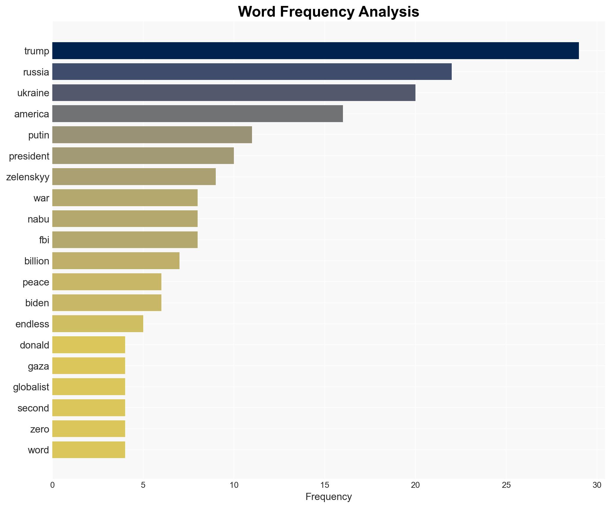 Trump is committed to achieving peace in Ukraine and he is very serious - Americanthinker.com - Image 3
