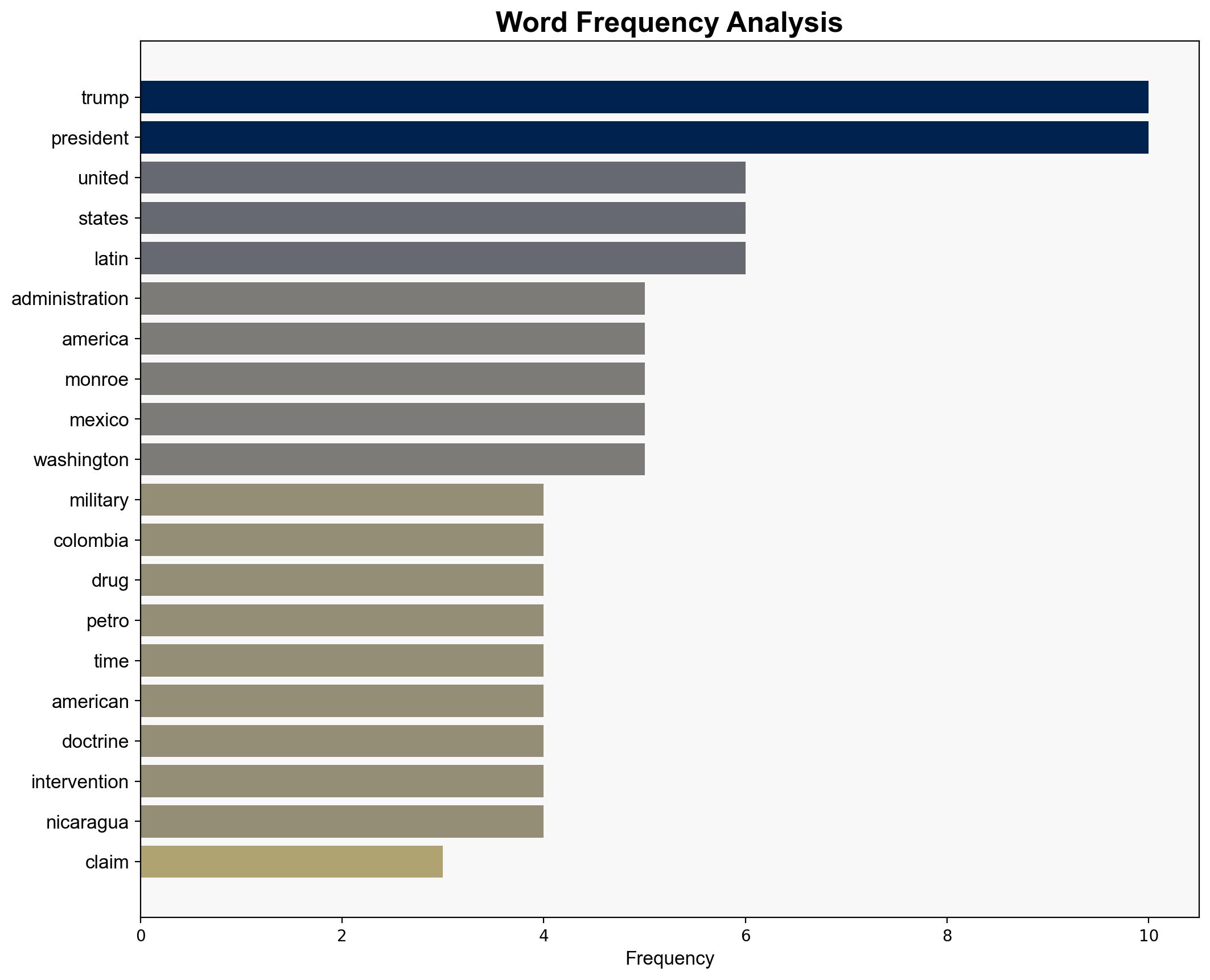 Trump is repeating the long painful history of US policing of Latin America - The Conversation Africa - Image 3