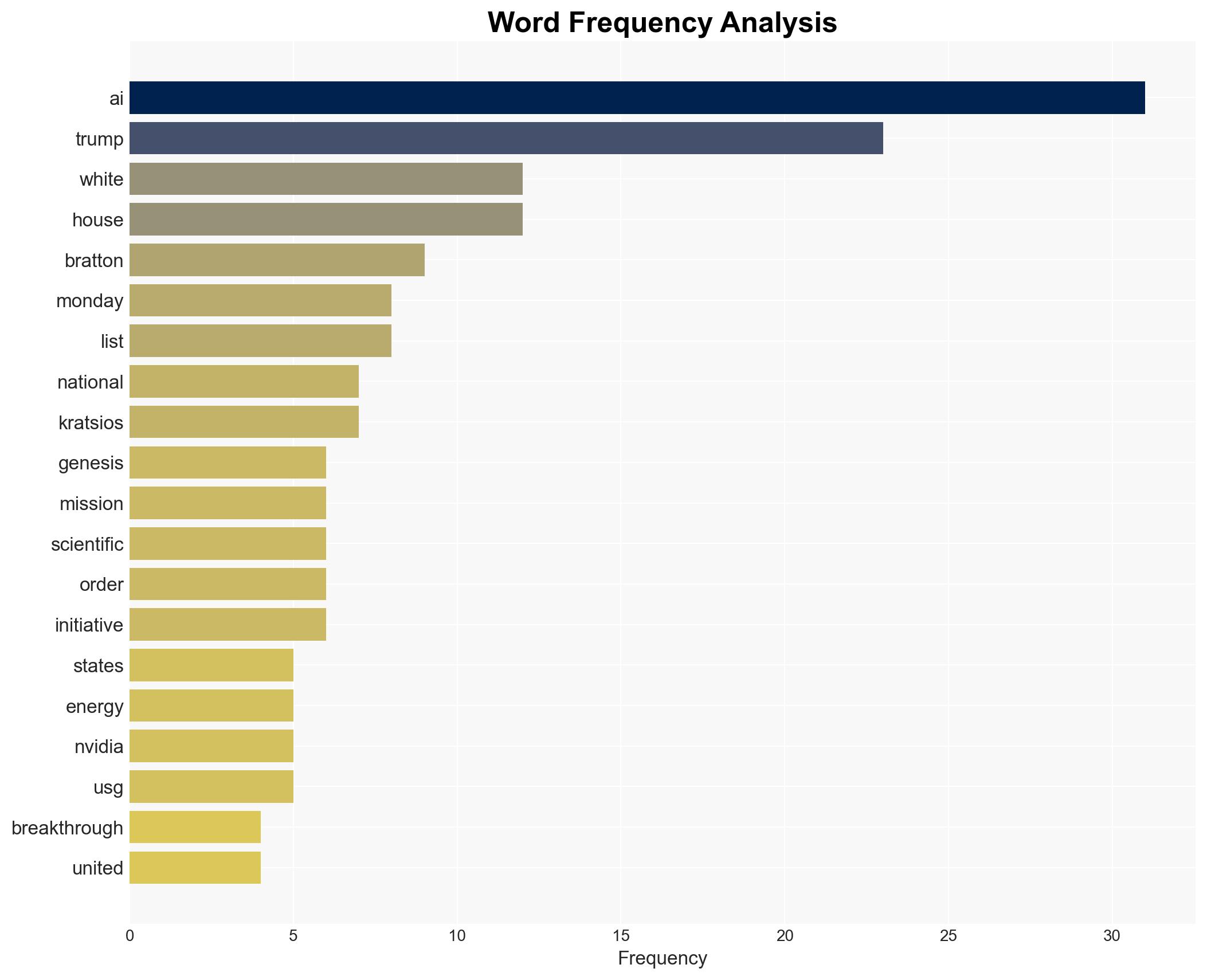 Trump launches Genesis Mission to harness AI for scientific breakthroughs - Image 3