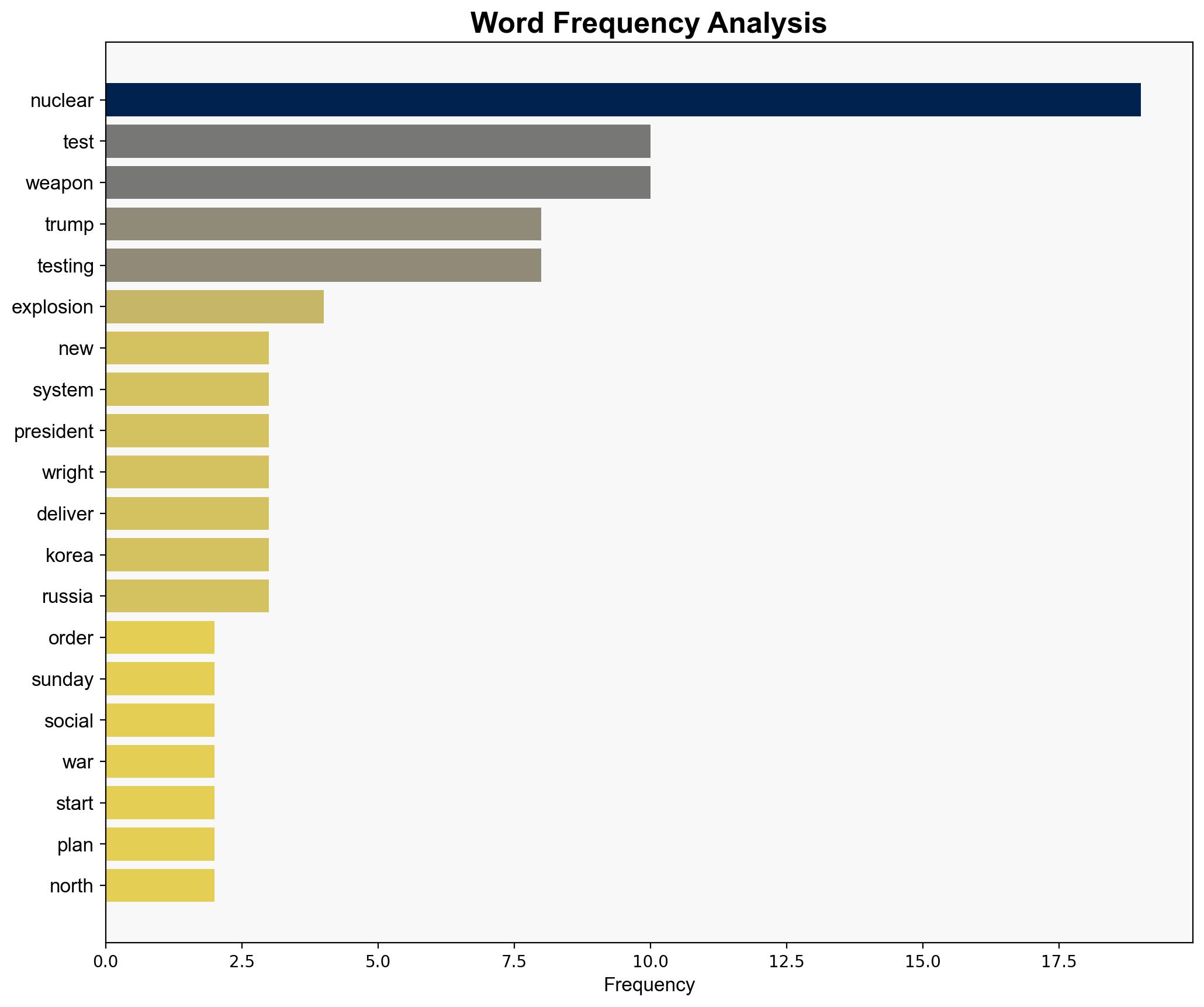 Trump nuke tests wont be explosions - Boston Herald - Image 3