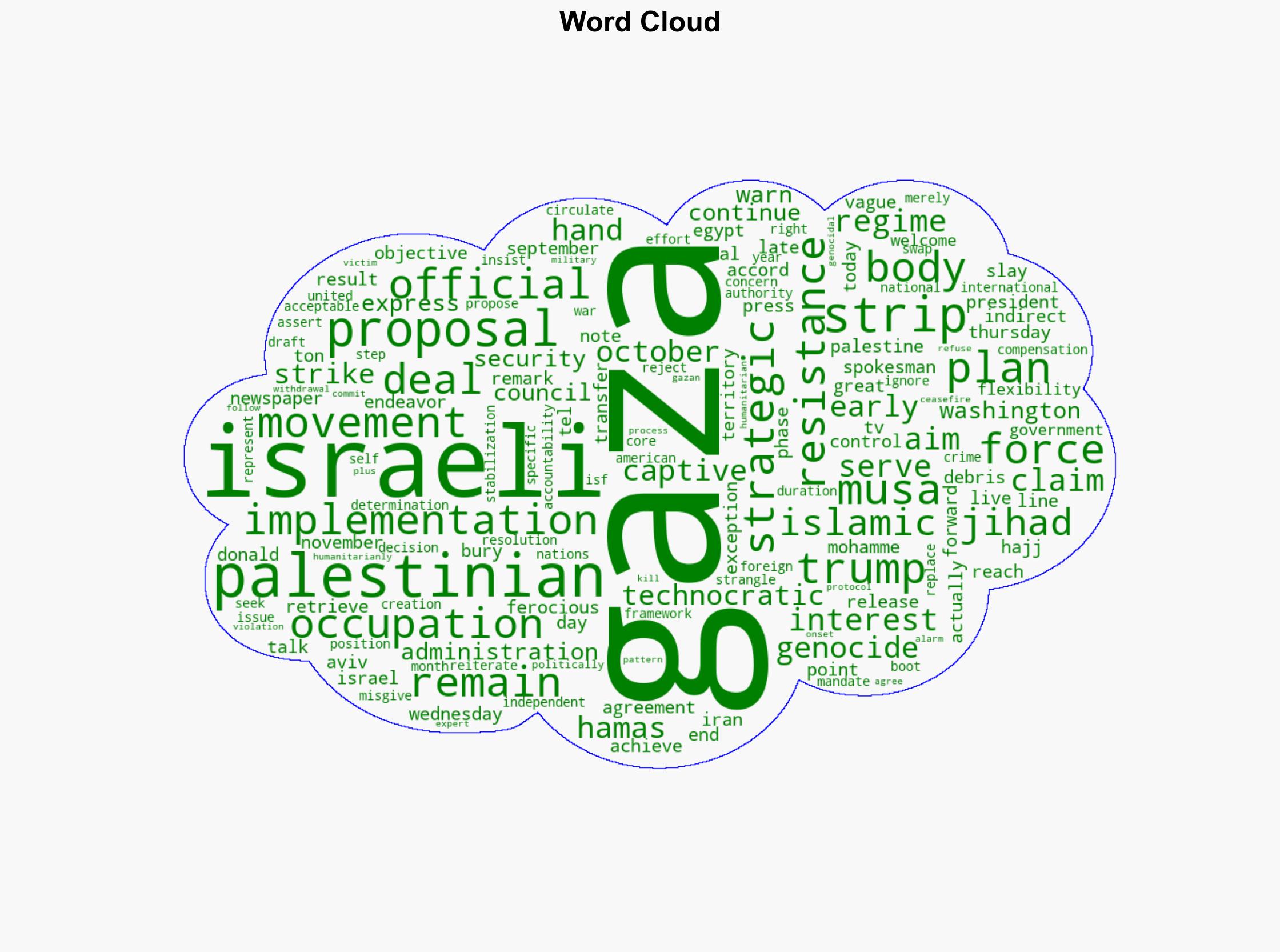 Trump plan serves Israel's strategic interests Islamic Jihad - Globalsecurity.org - Image 1
