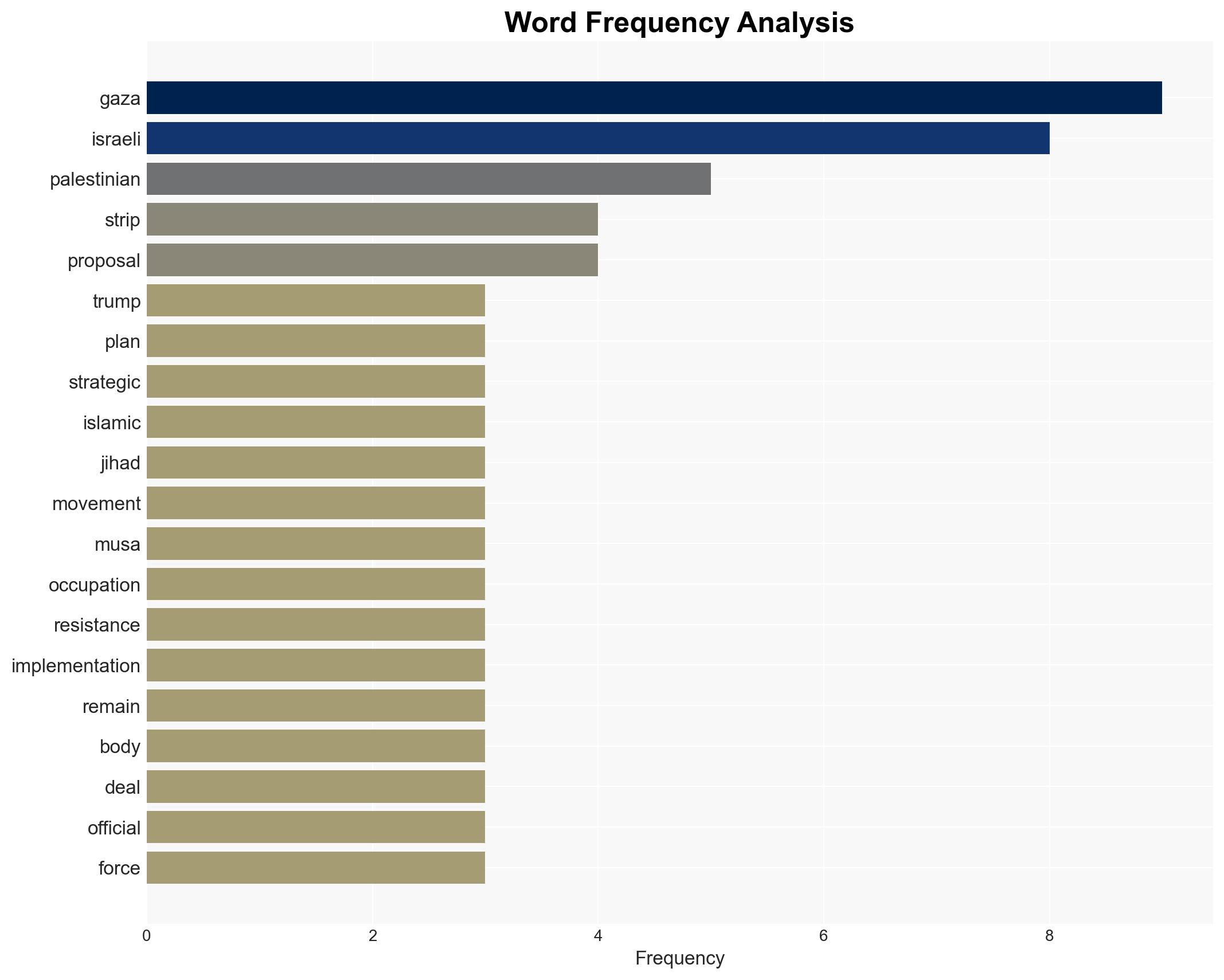 Trump plan serves Israel's strategic interests Islamic Jihad - Globalsecurity.org - Image 3