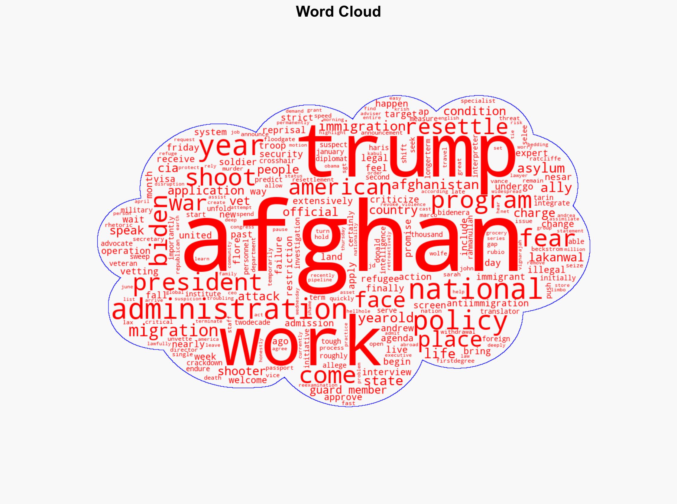 Trump pushes for more restrictions on Afghan refugees Experts say many are already in place - Image 1