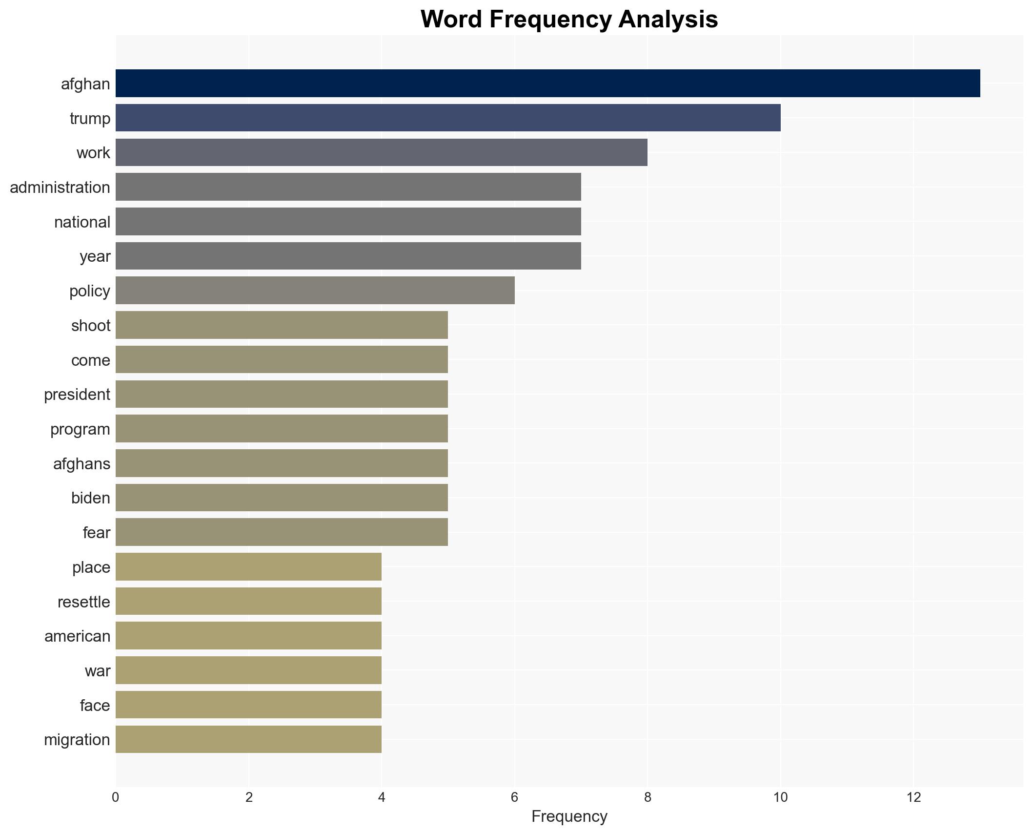 Trump pushes for more restrictions on Afghan refugees Experts say many are already in place - Image 3