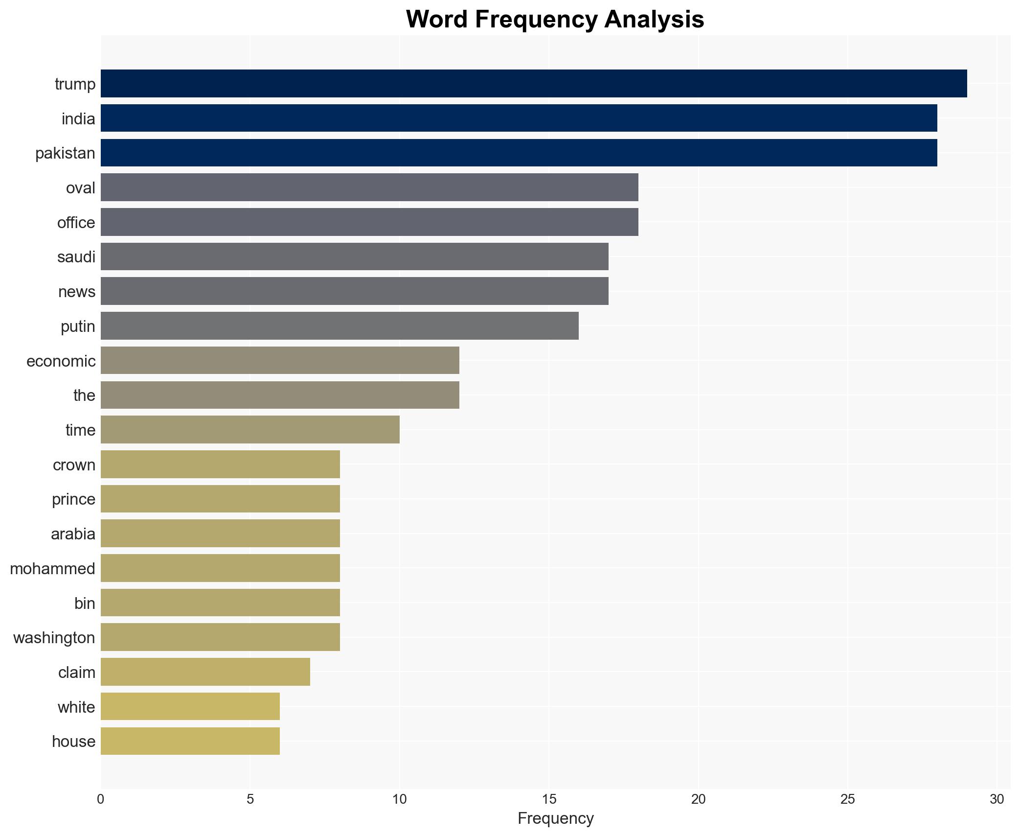 Trump repeats claim he stopped war between India Pakistan - The Times of India - Image 3
