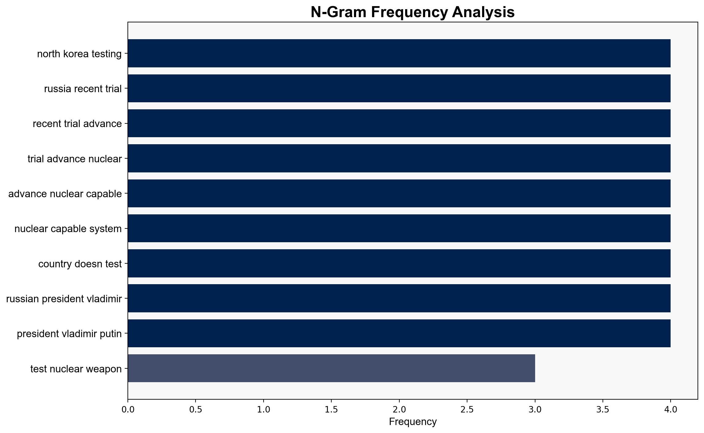Trump reveals Pakistan testing nuclear weapons defends US' decision to resume testing - The Times of India - Image 4