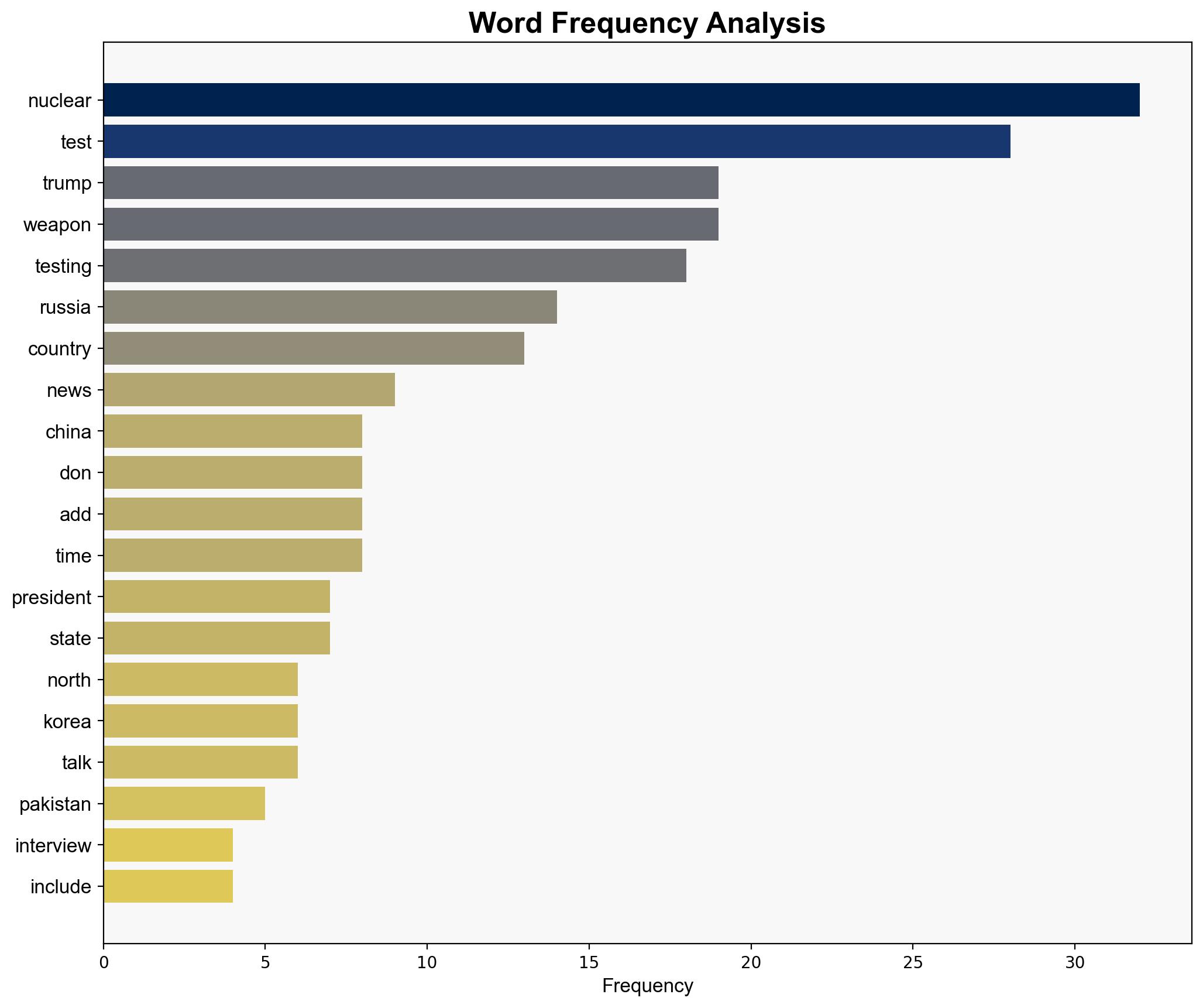 Trump reveals Pakistan testing nuclear weapons defends US' decision to resume testing - The Times of India - Image 3