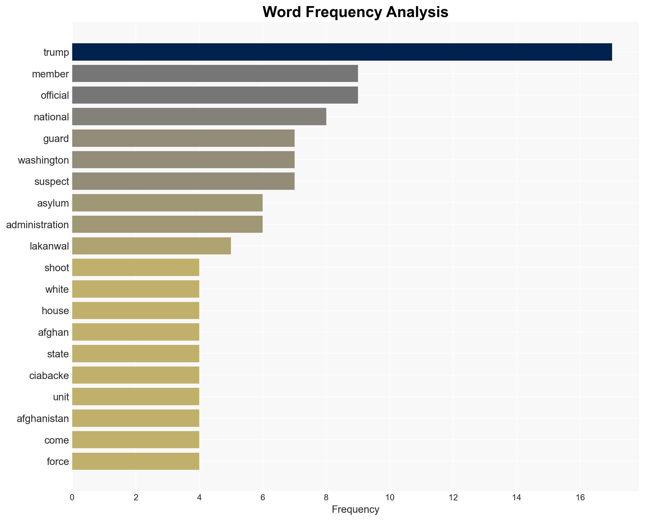 Trump says National Guard member dies after shooting as ambush becomes political flashpoint - Image 3