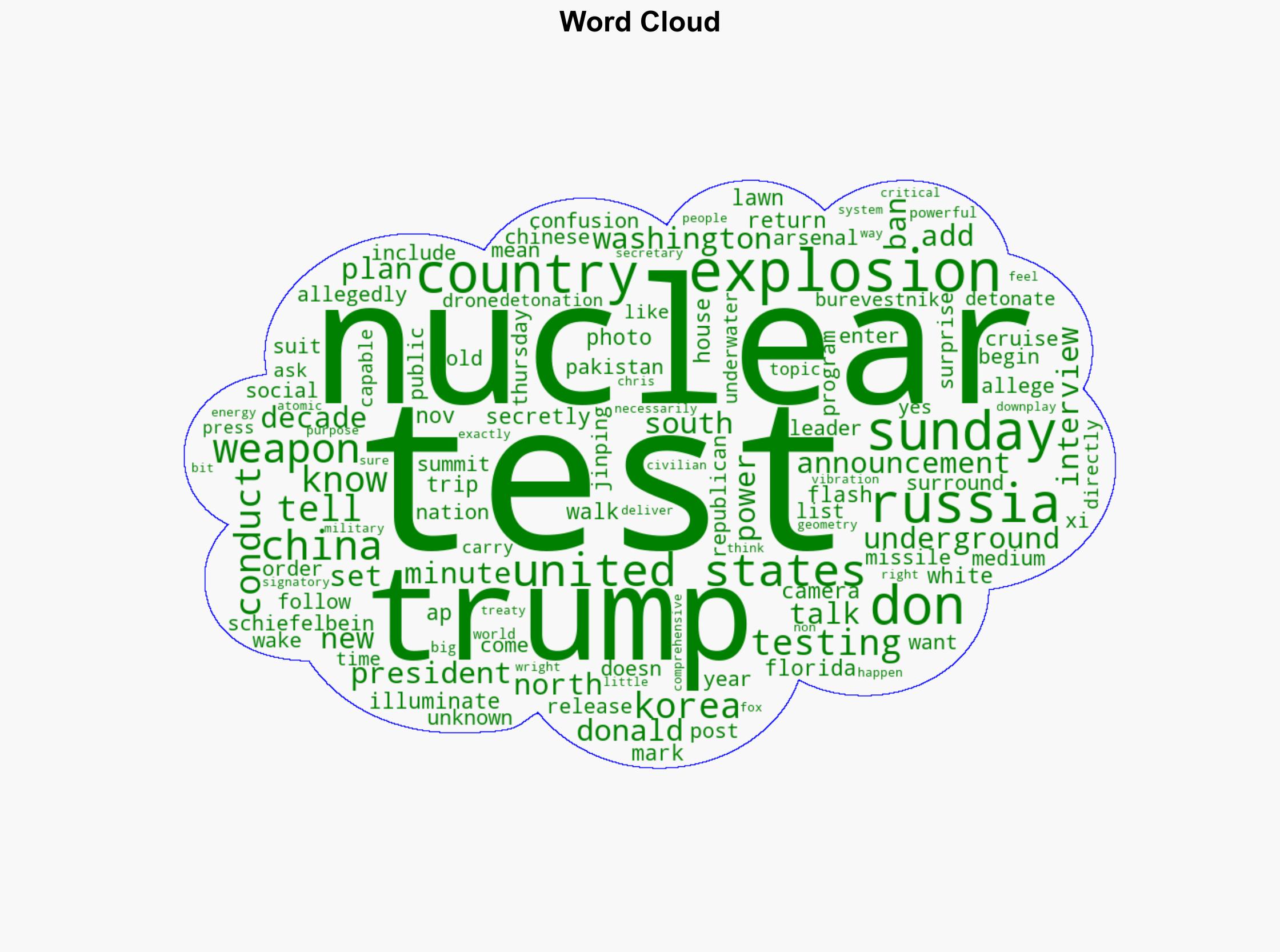 Trump says Russia China have secretly tested nuclear weapons - Hurriyet Daily News - Image 1