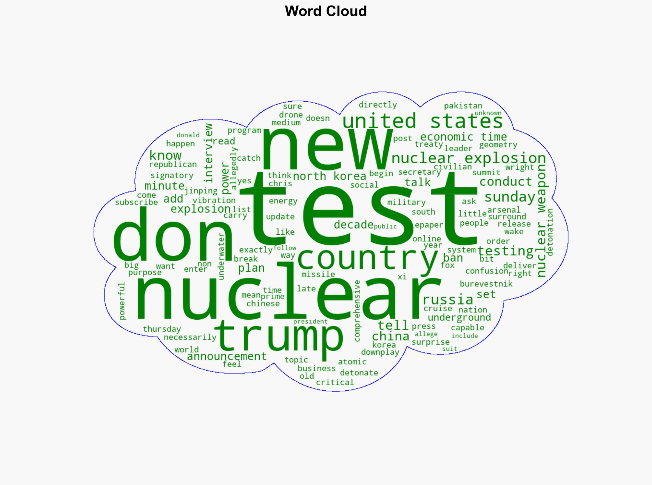 Trump says Russia China have secretly tested nuclear weapons - The Times of India - Image 1