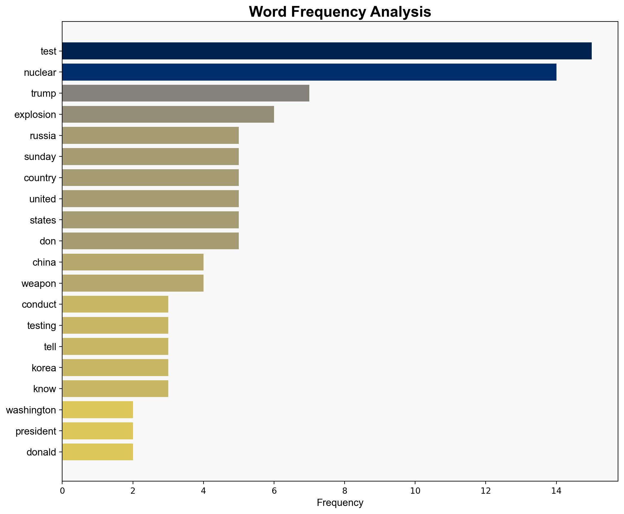 Trump says Russia China have secretly tested nuclear weapons - Hurriyet Daily News - Image 3