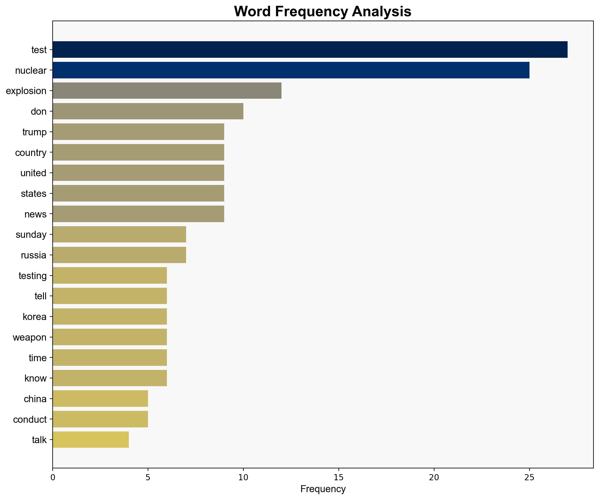 Trump says Russia China have secretly tested nuclear weapons - The Times of India - Image 3