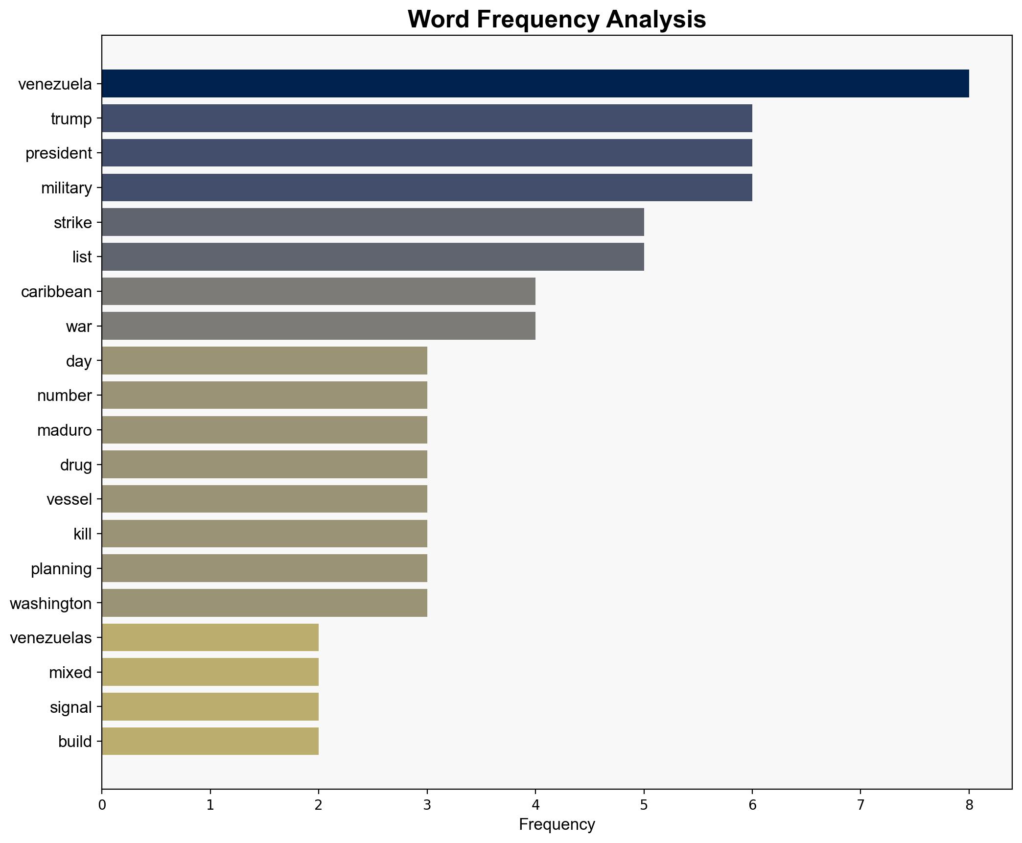 Trump says days numbered for Venezuelas Maduro - Al Jazeera English - Image 3