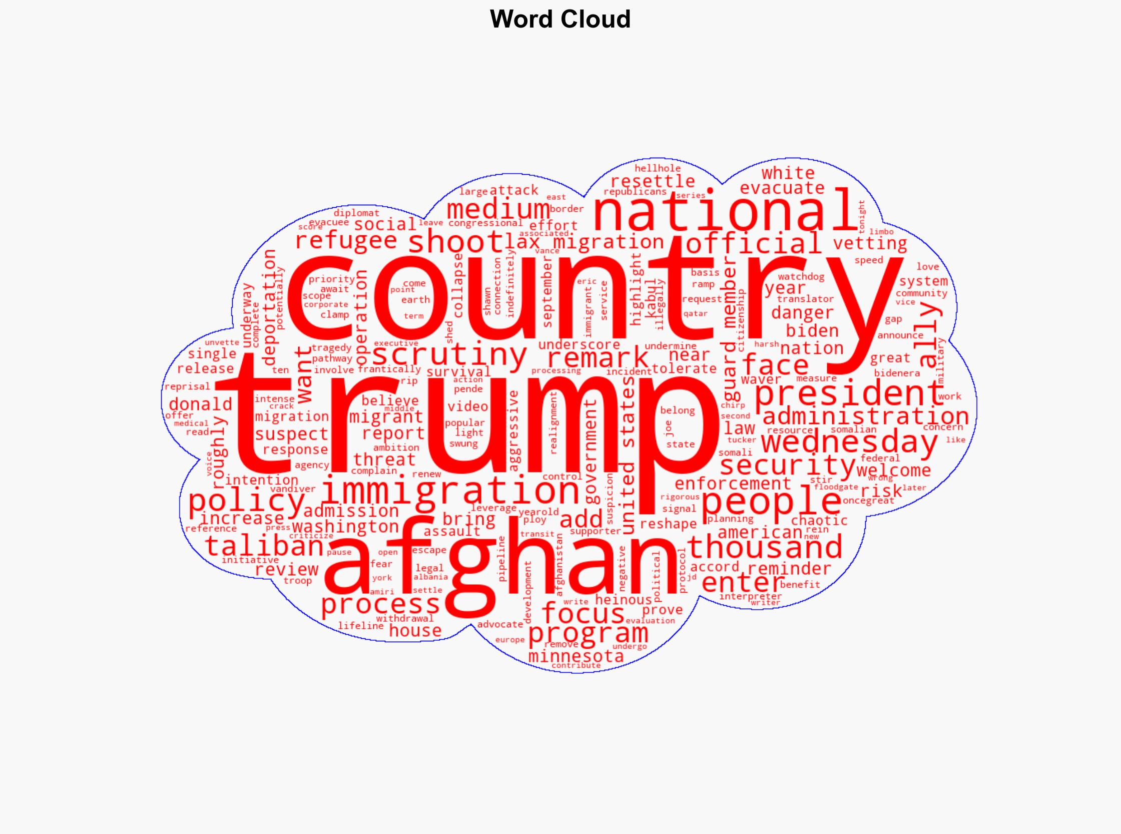 Trump says lax migration policies are top national security threat after National Guard members shot - Image 1