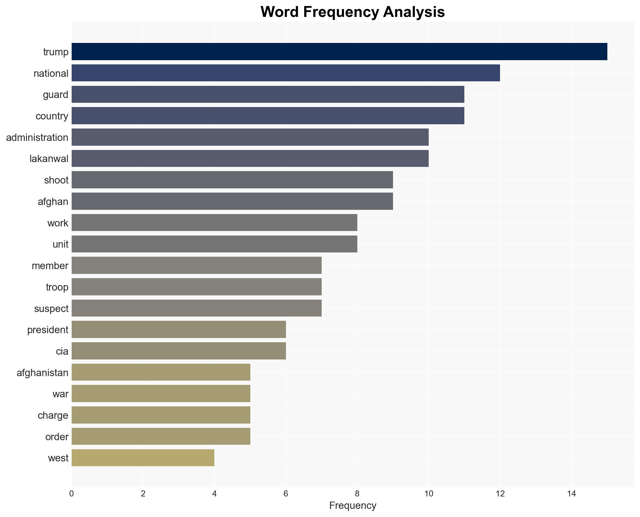 Trump says one of the two West Virginia National Guard members shot by Afghan national has died - Image 3