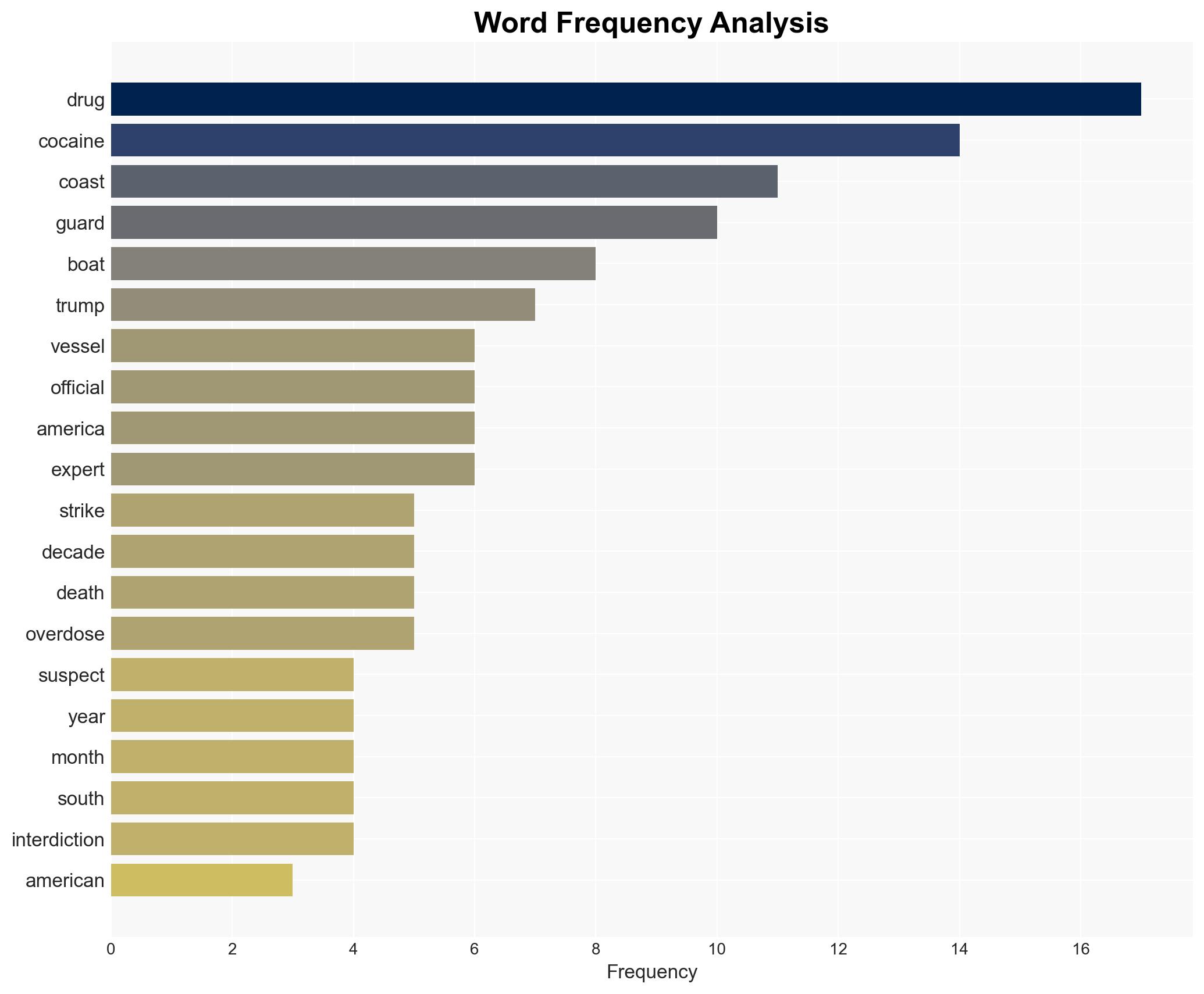 Trump says stopping suspected drug boats doesn't work but US reports record cocaine seizures - Japan Today - Image 3