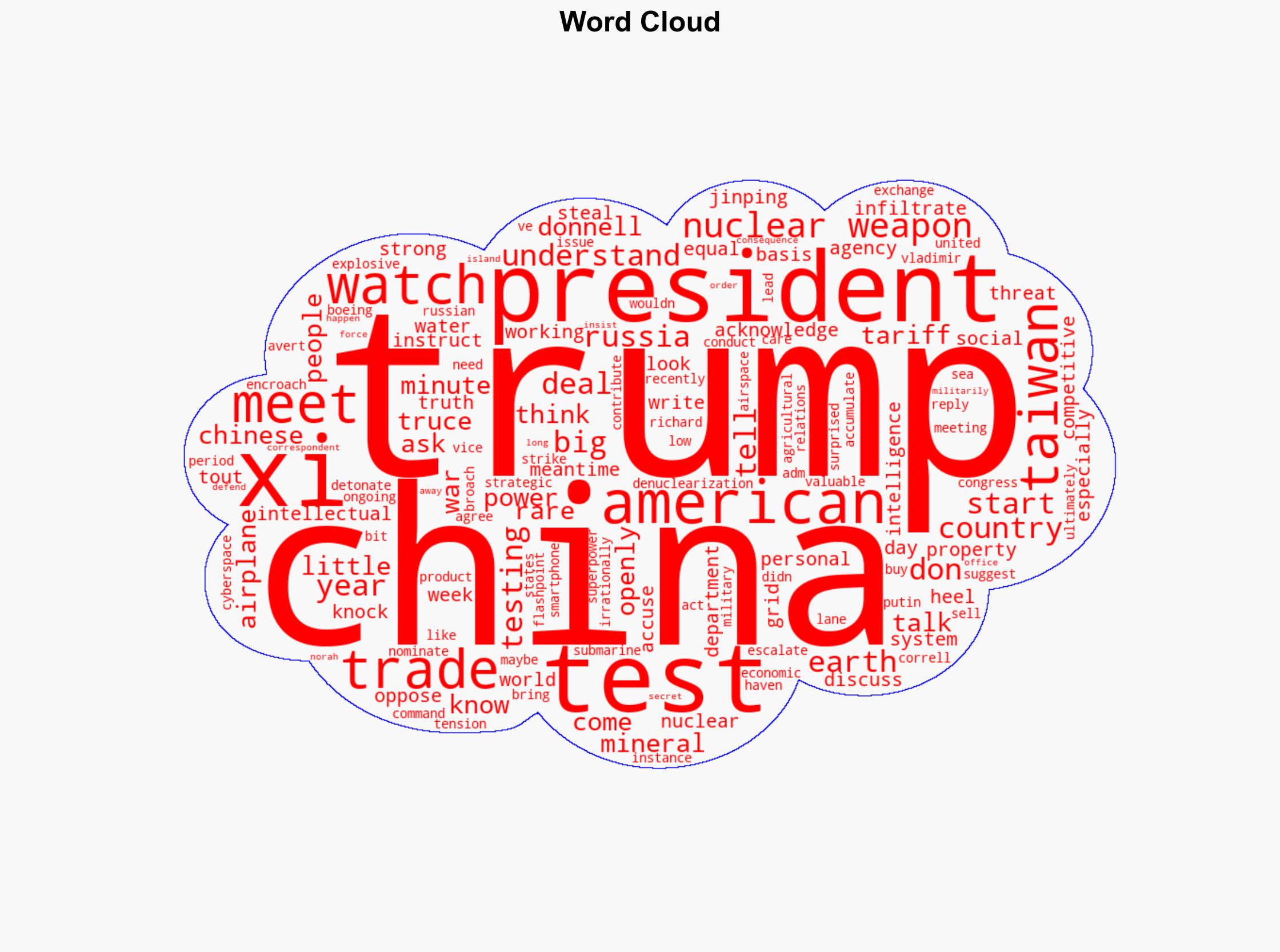 Trump says we're always watching China - CBS News - Image 1