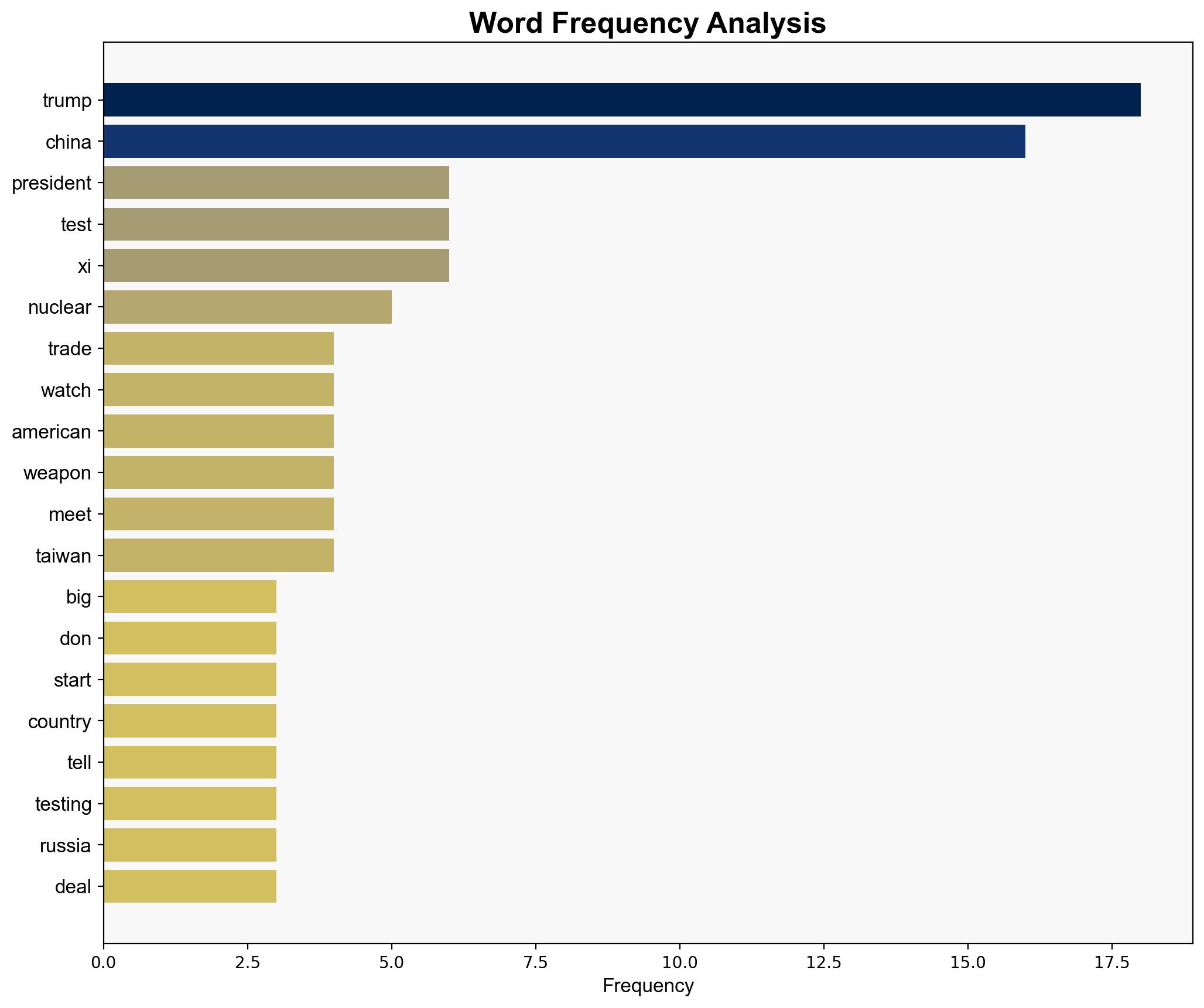 Trump says we're always watching China - CBS News - Image 3