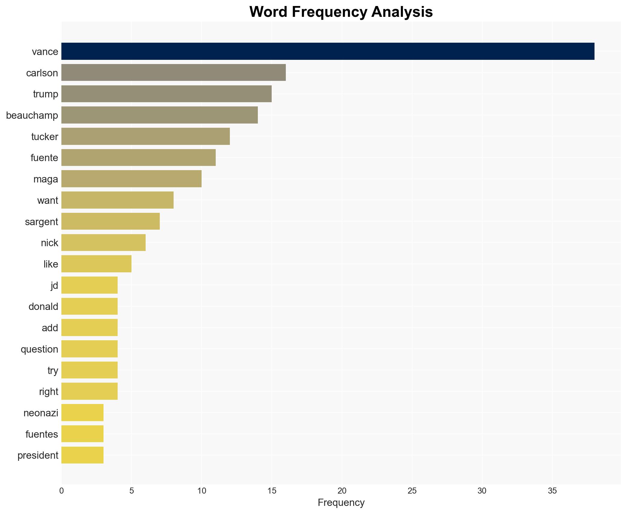 Trump 'shivved Vance in the back' and the VP is now scrambling for allies report - Raw Story - Image 3