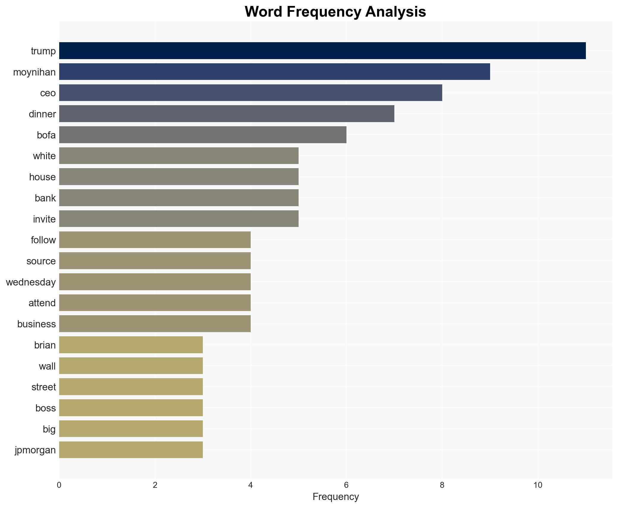 Trump snubs BofA CEO Brian Moynihan in White House dinner for Wall Street execs sources - New York Post - Image 3