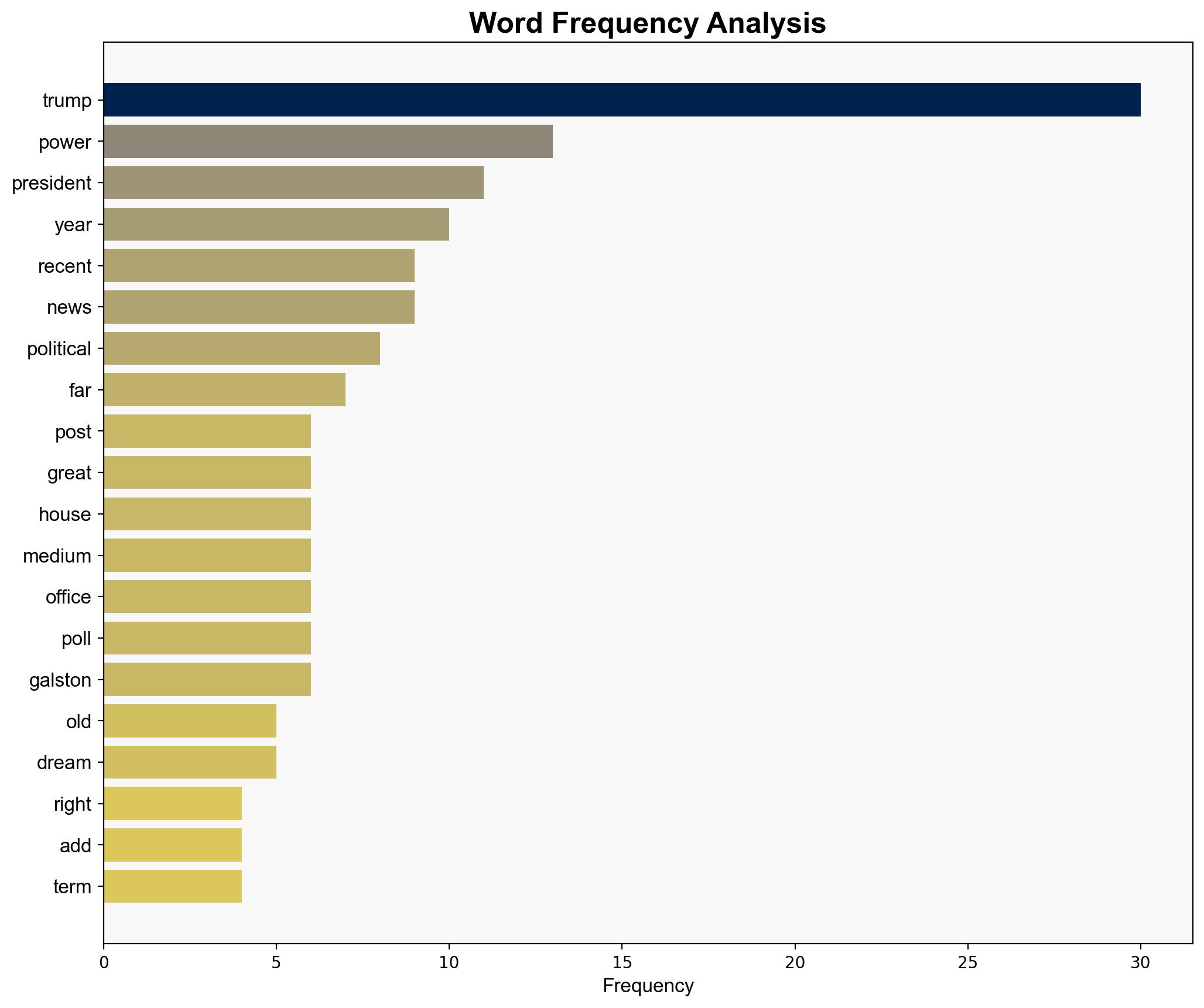 Trump the Great President steps up power moves - The Times of India - Image 3